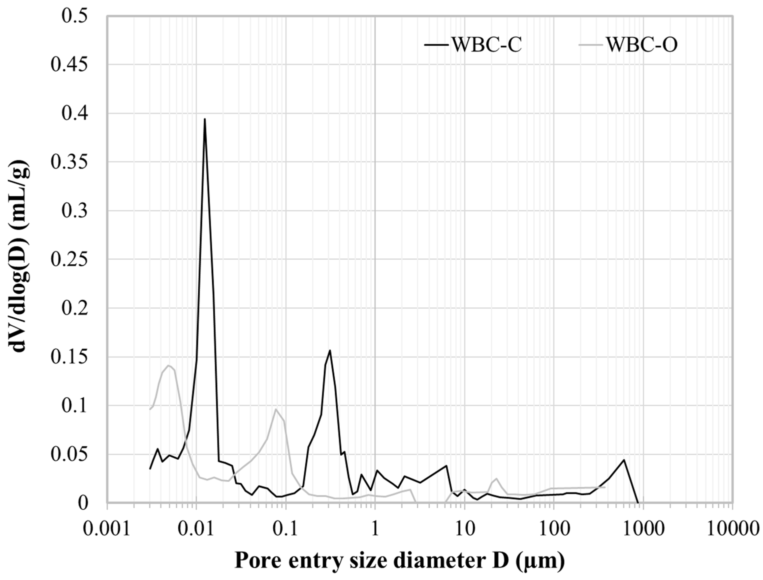 Preprints 197532 g004