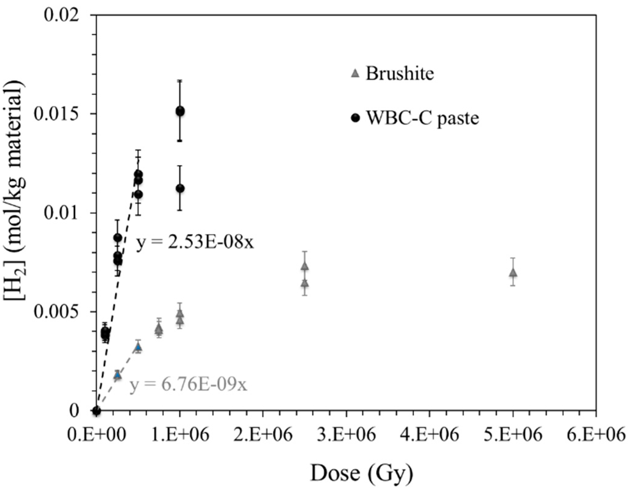 Preprints 197532 g005