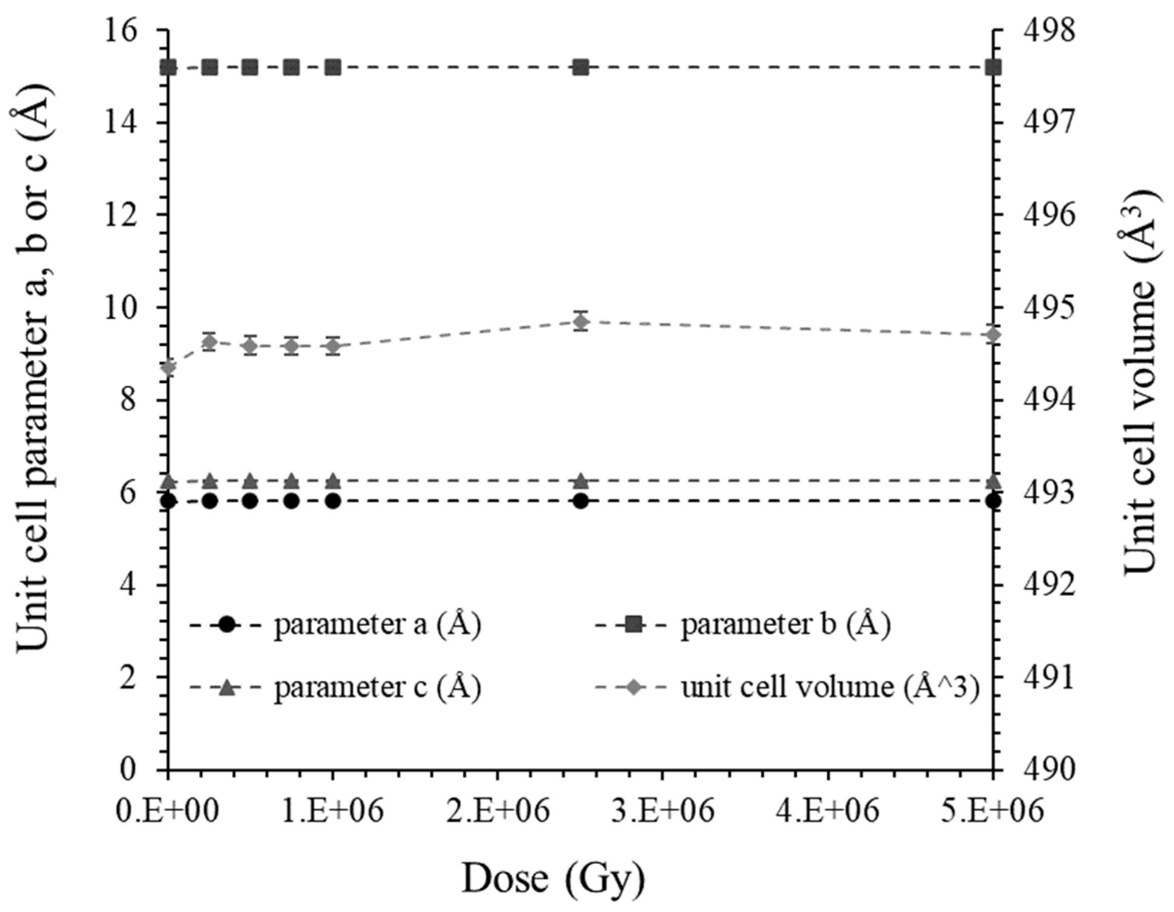 Preprints 197532 g007