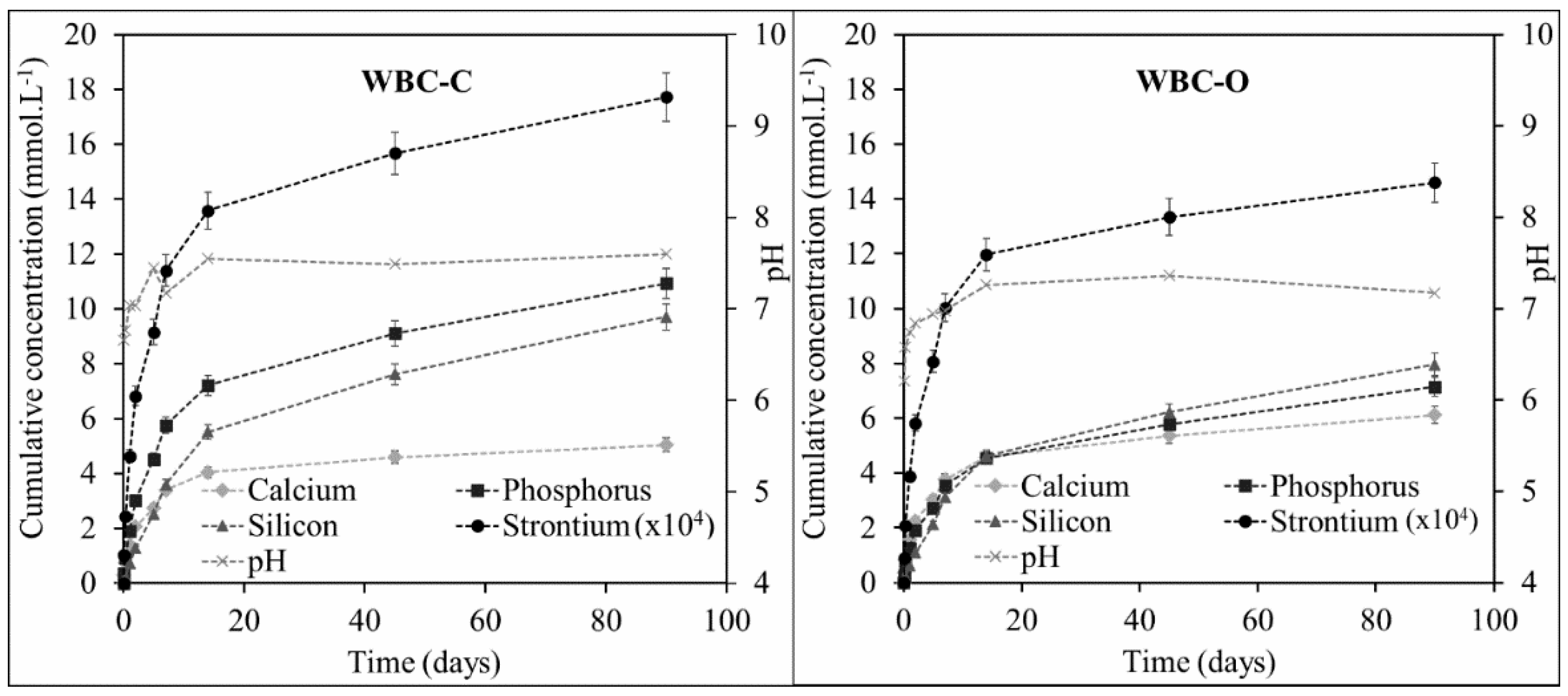 Preprints 197532 g008