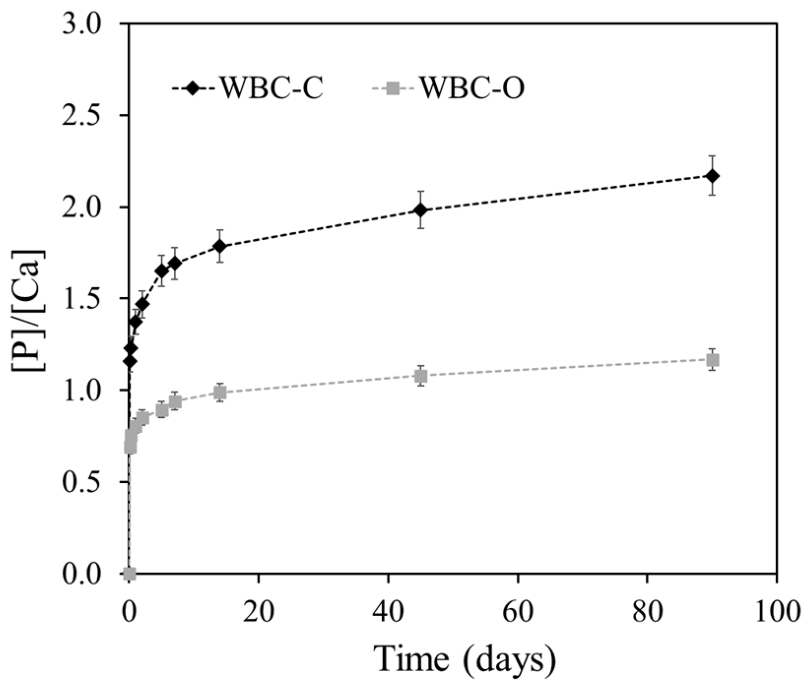 Preprints 197532 g009