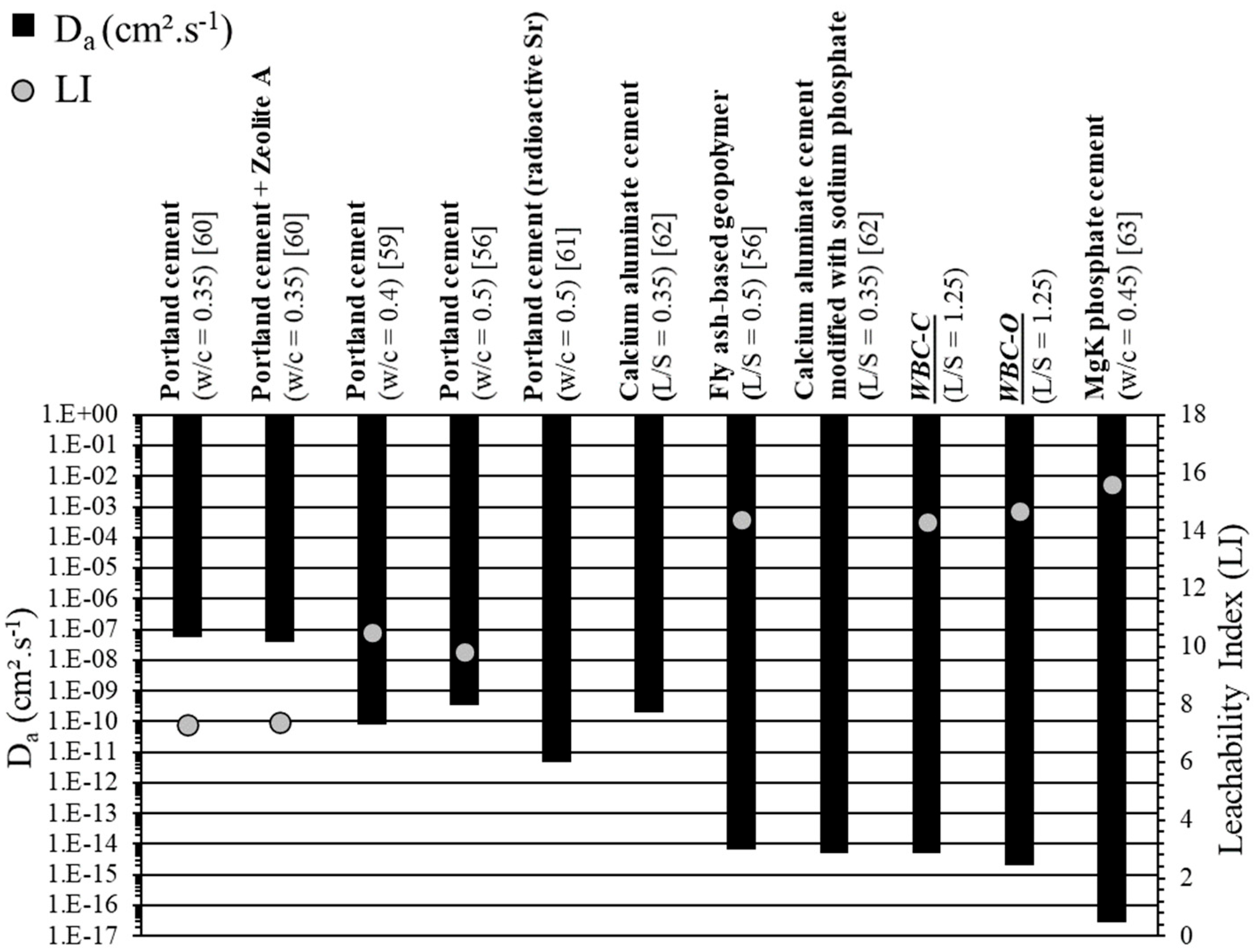 Preprints 197532 g011