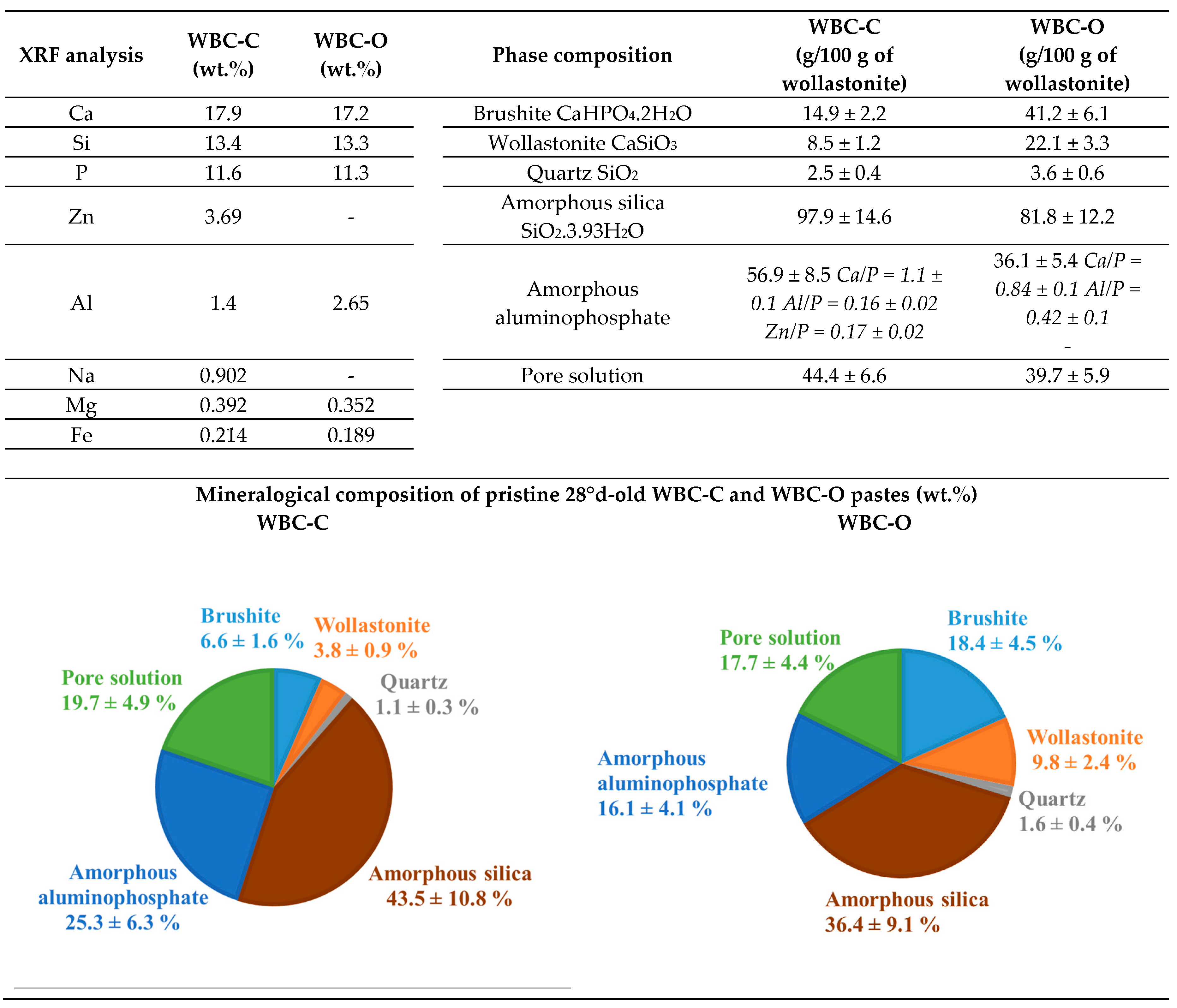 Preprints 197532 g012
