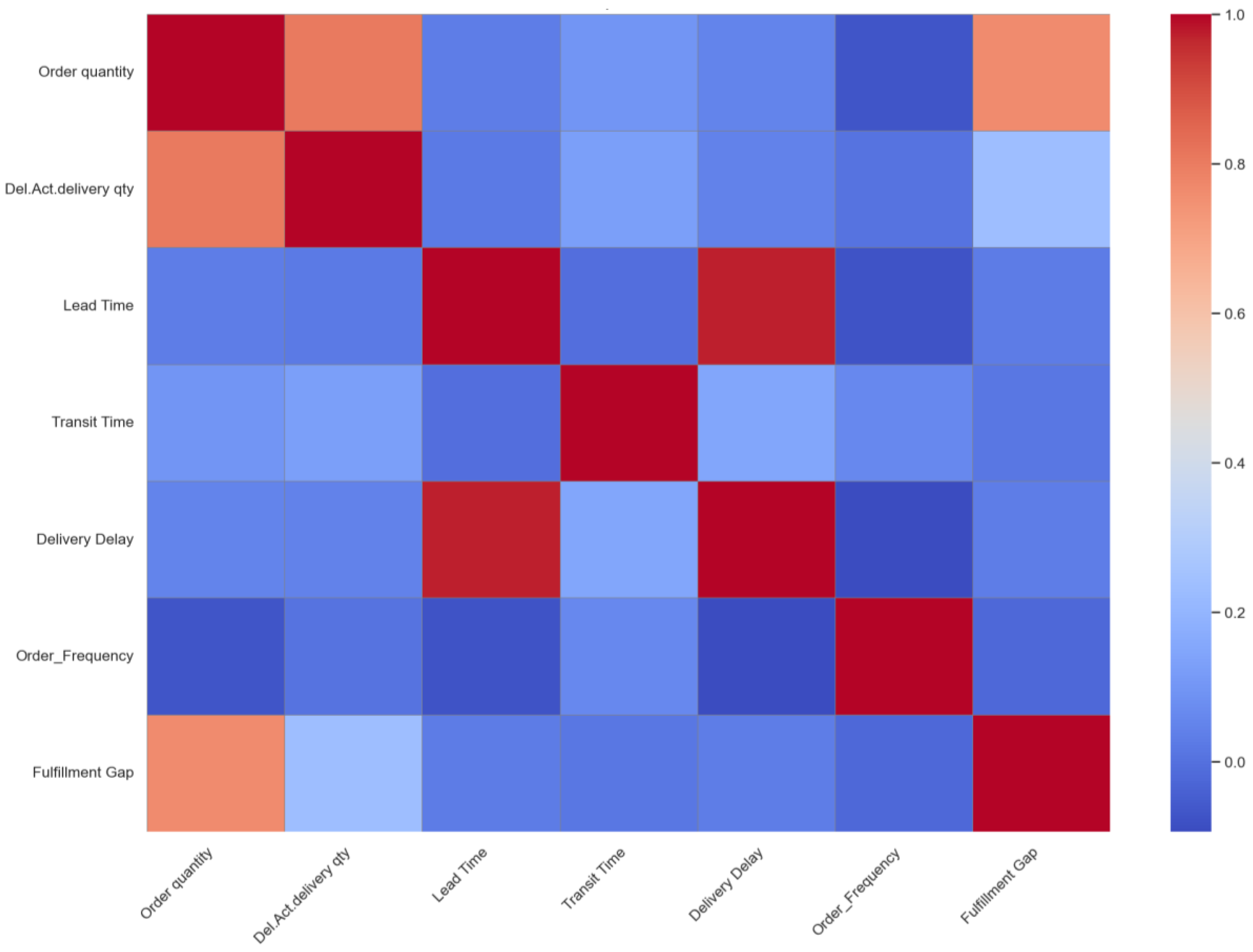 Preprints 190436 g001