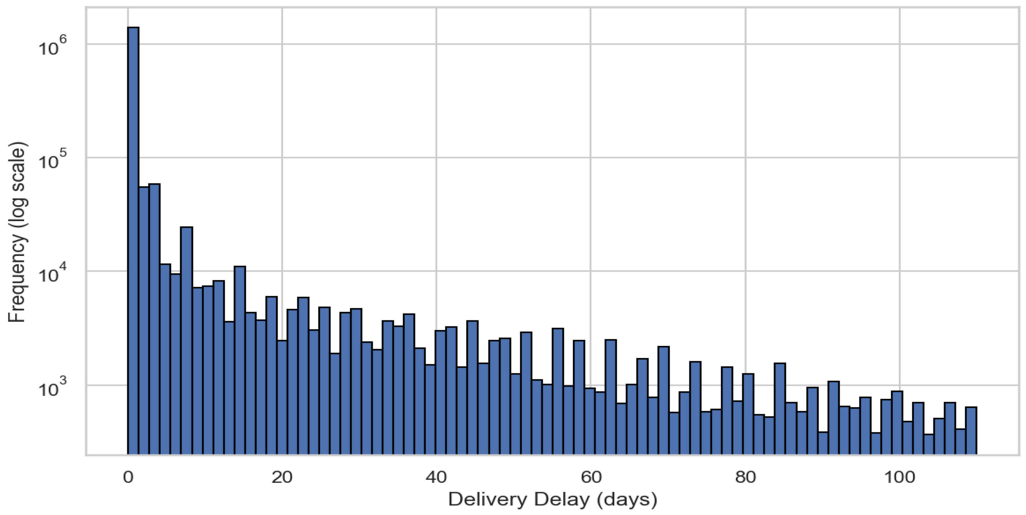 Preprints 190436 g002