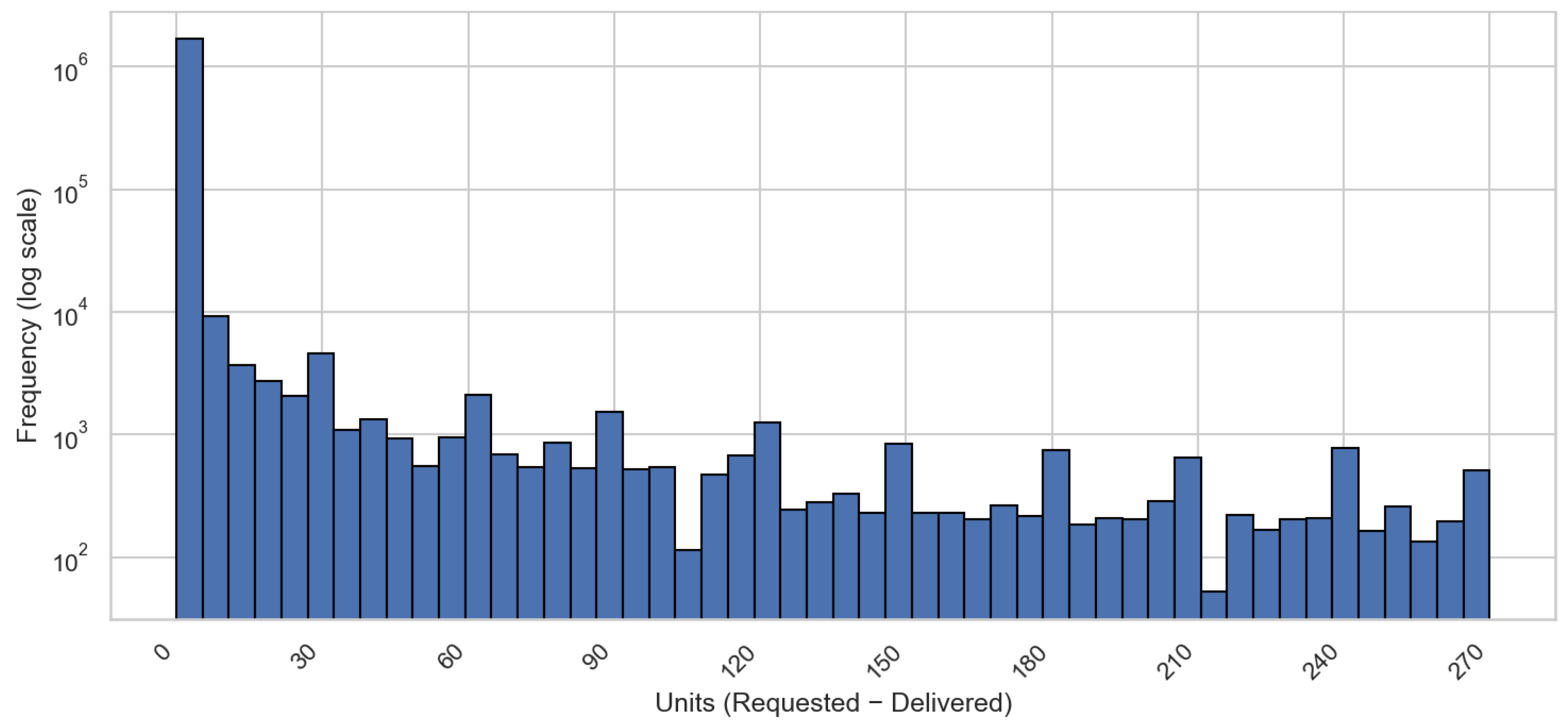 Preprints 190436 g003