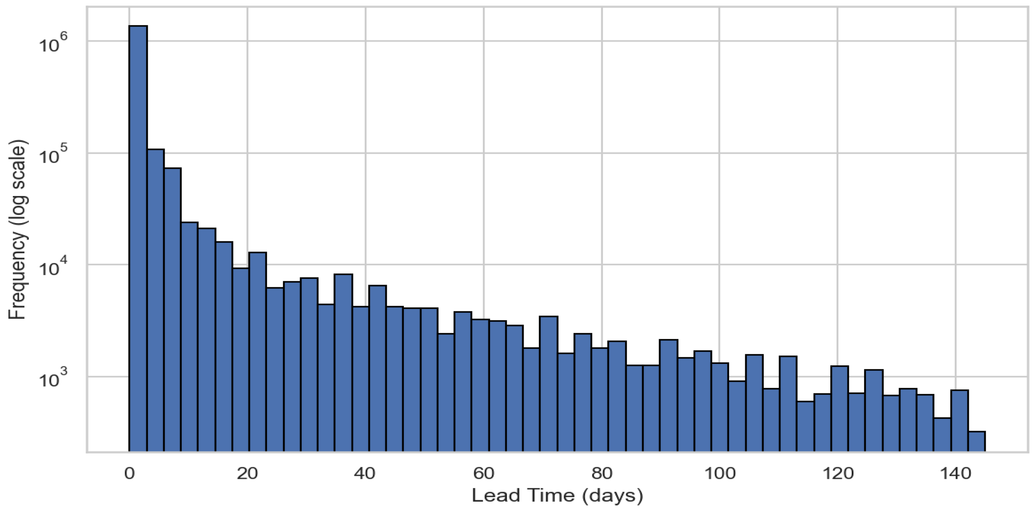 Preprints 190436 g004