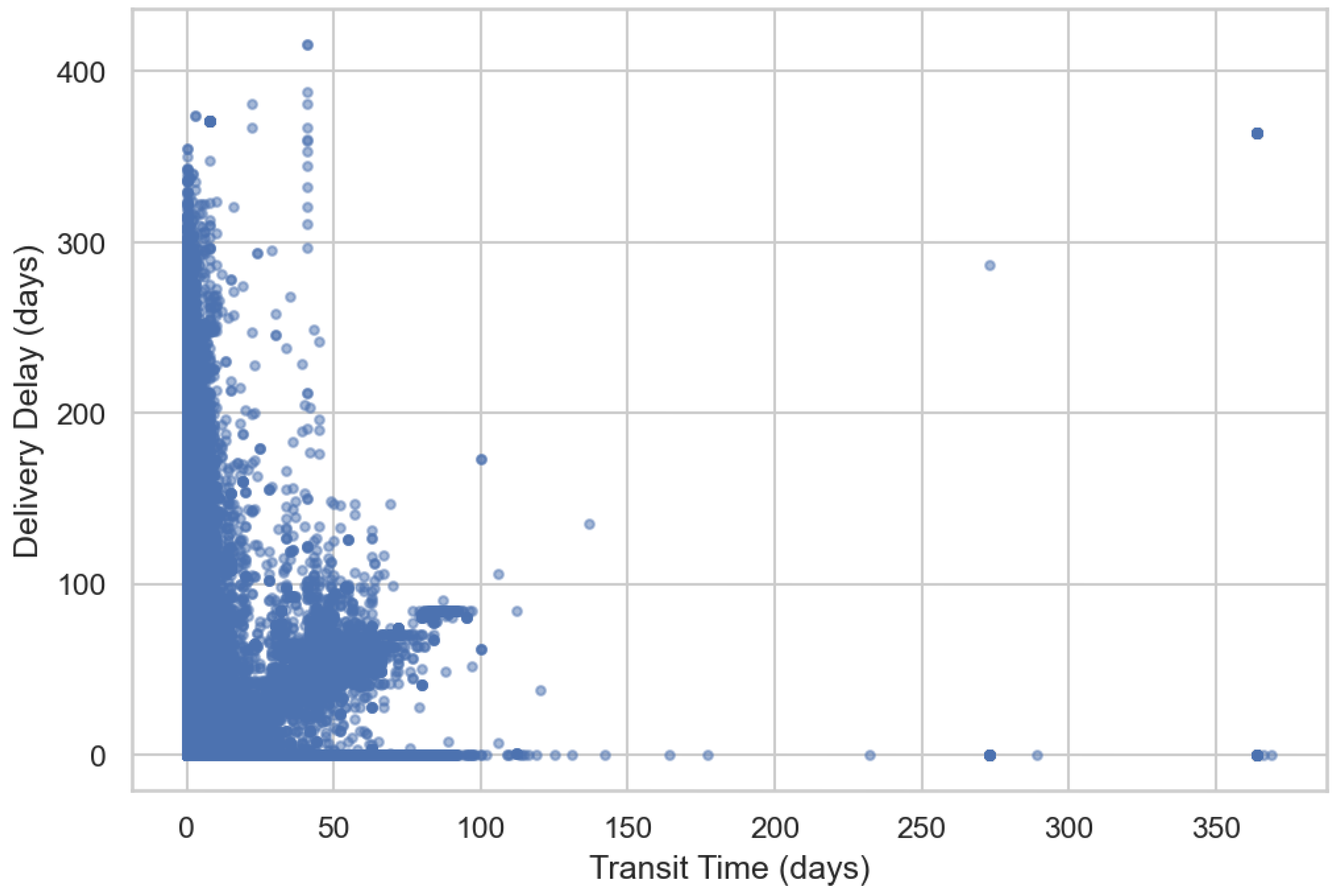 Preprints 190436 g005