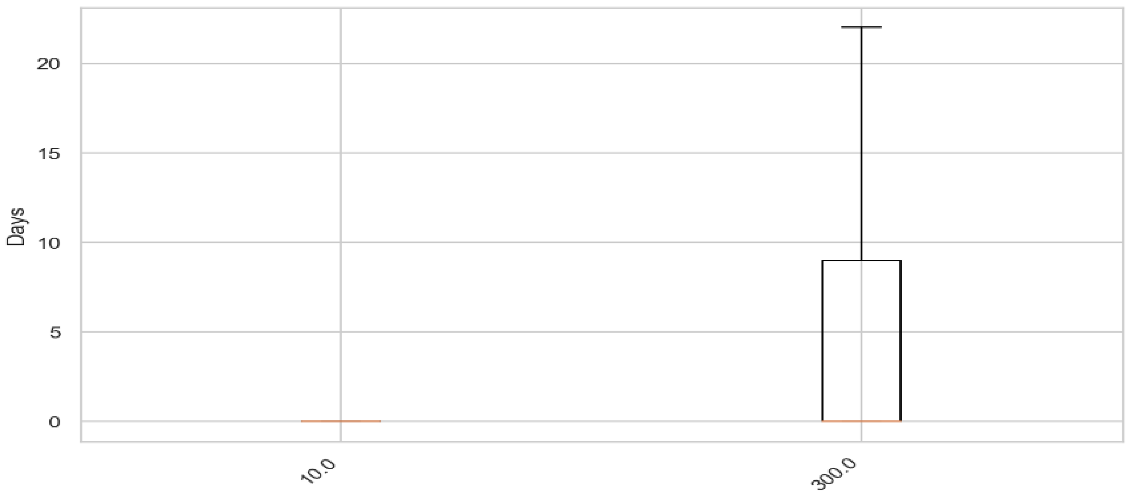 Preprints 190436 g006