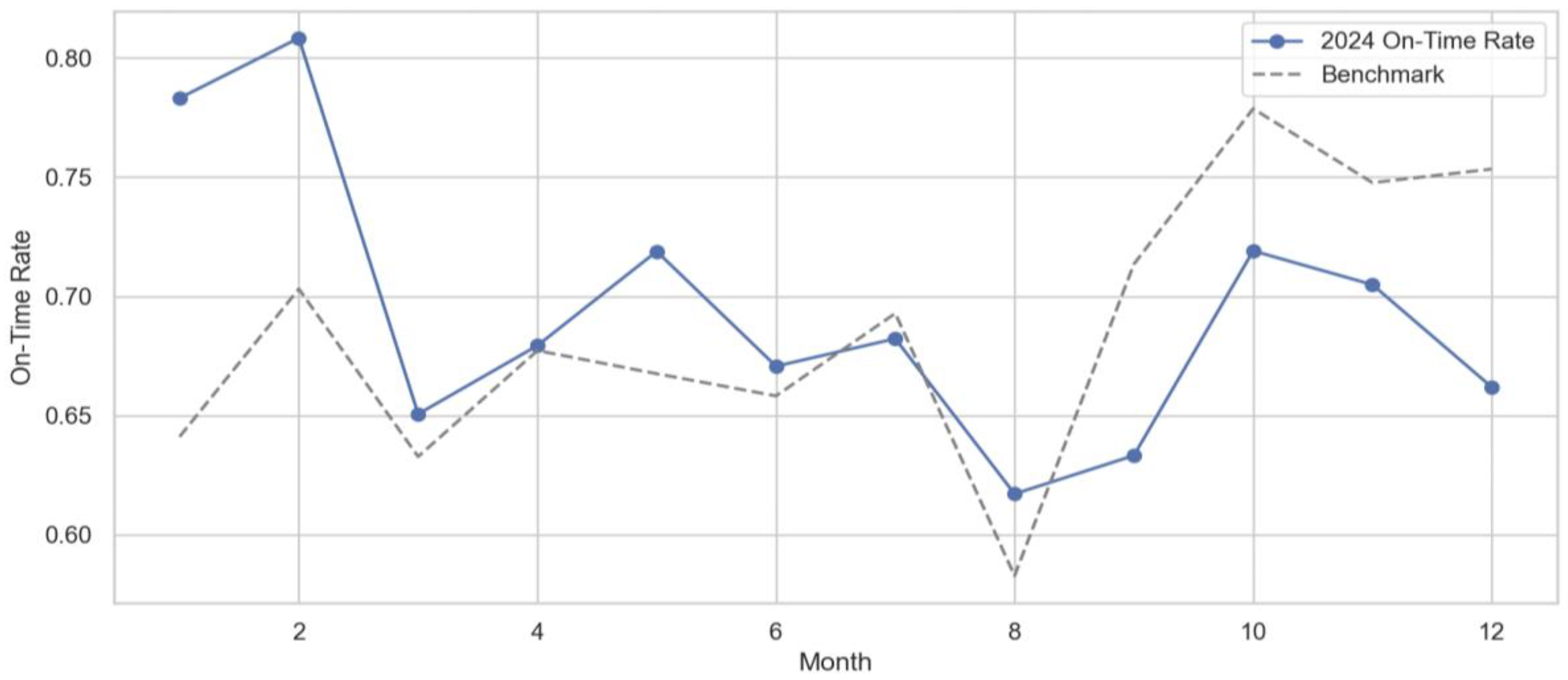 Preprints 190436 g007