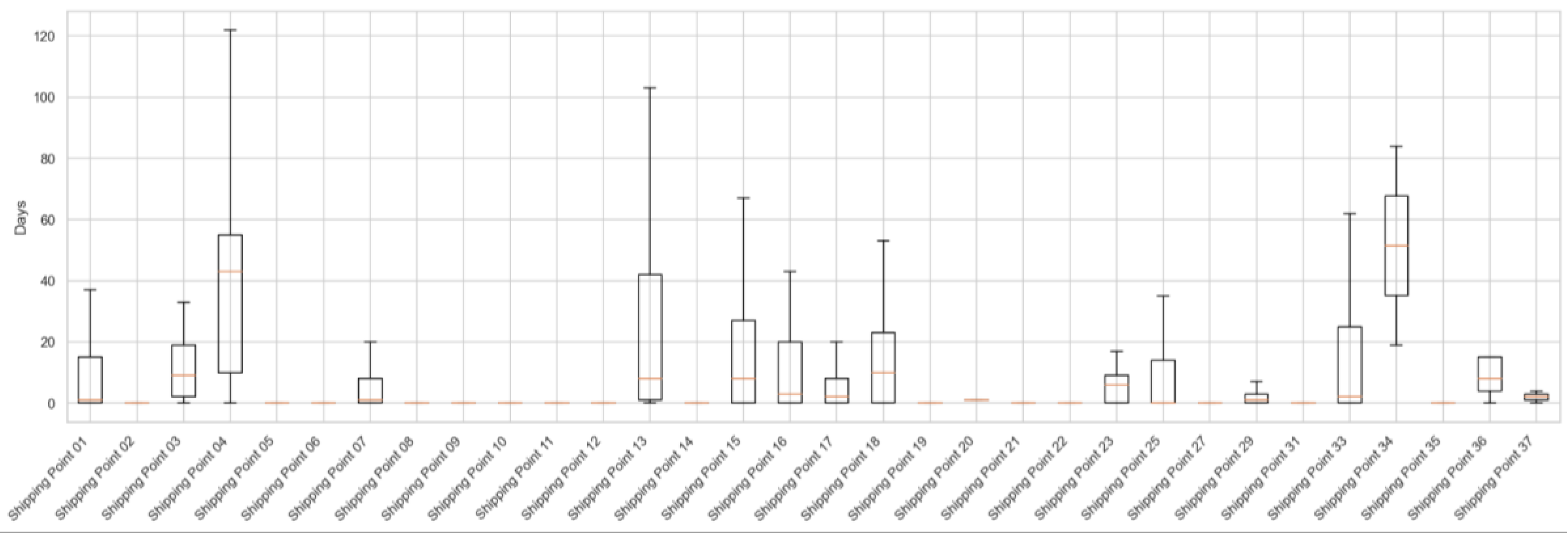 Preprints 190436 g008