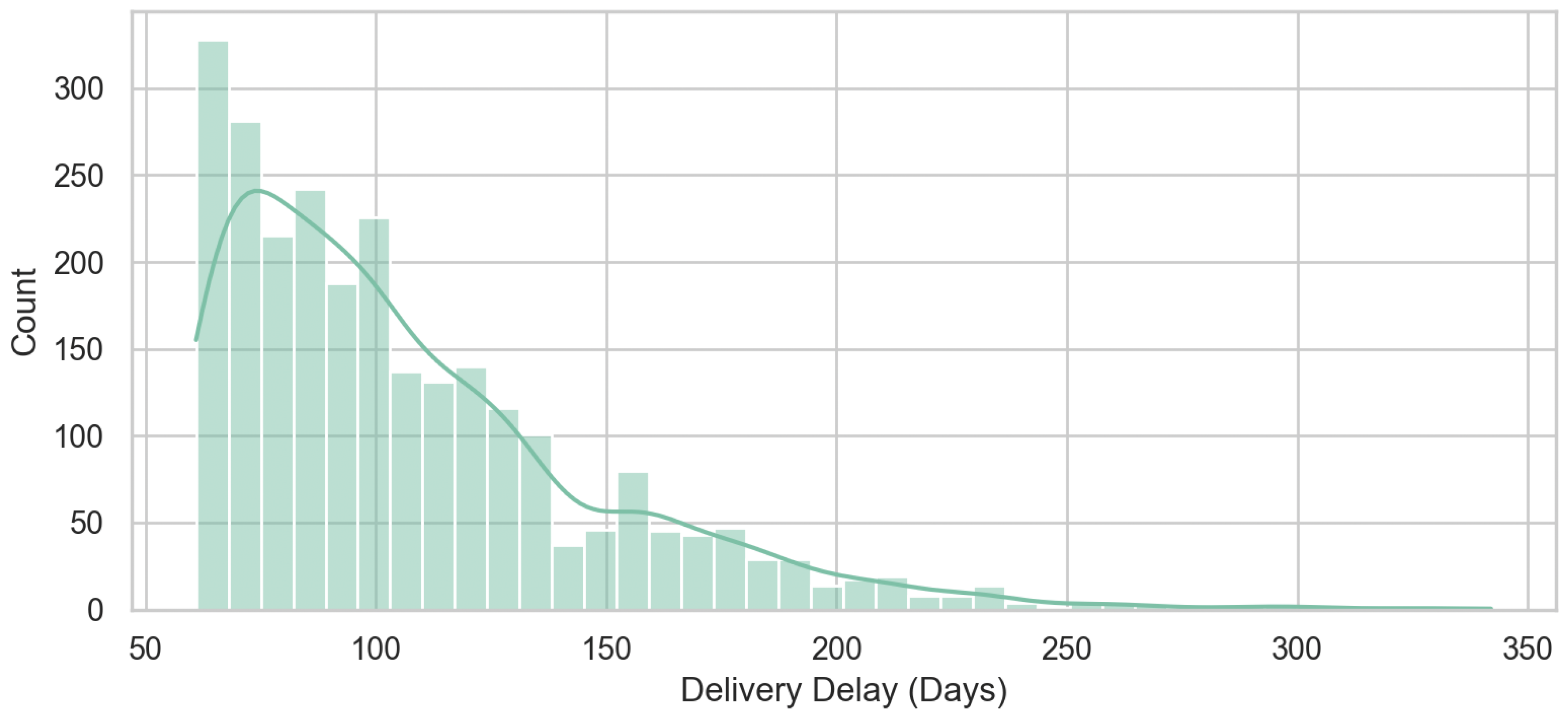 Preprints 190436 g009