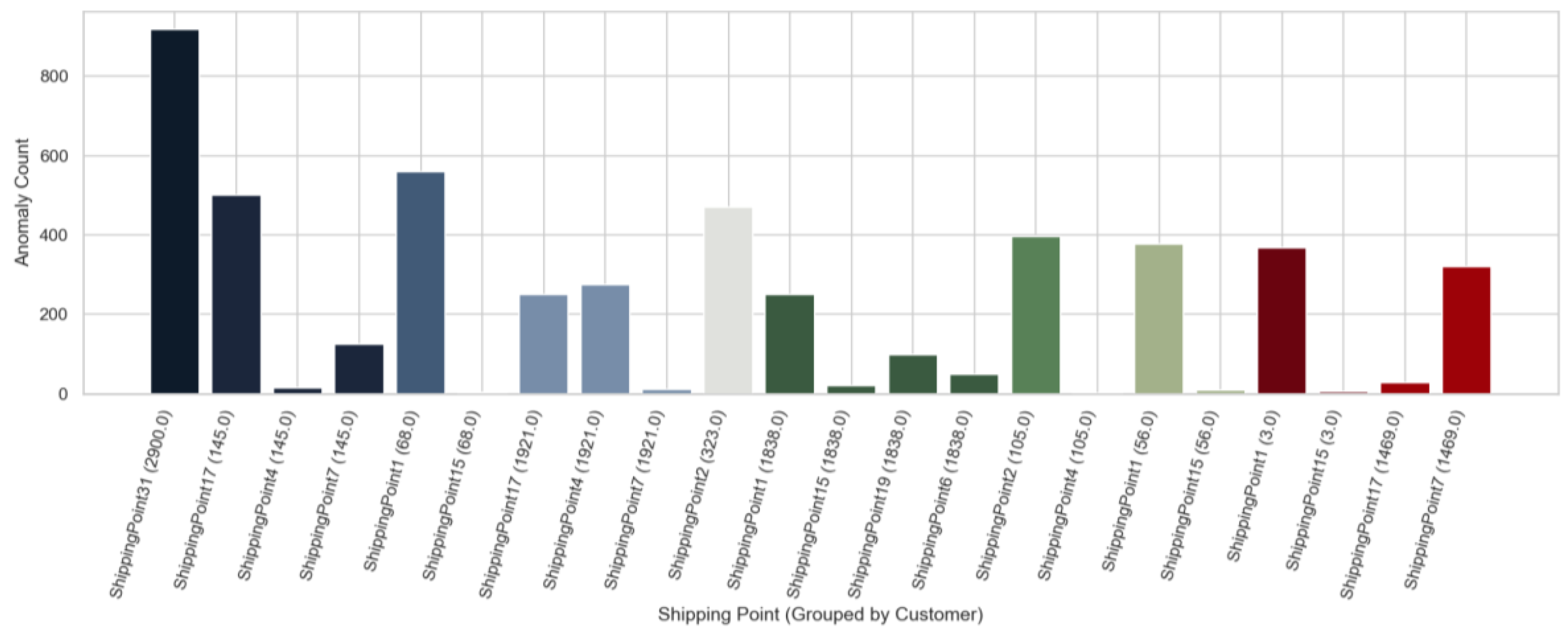 Preprints 190436 g010