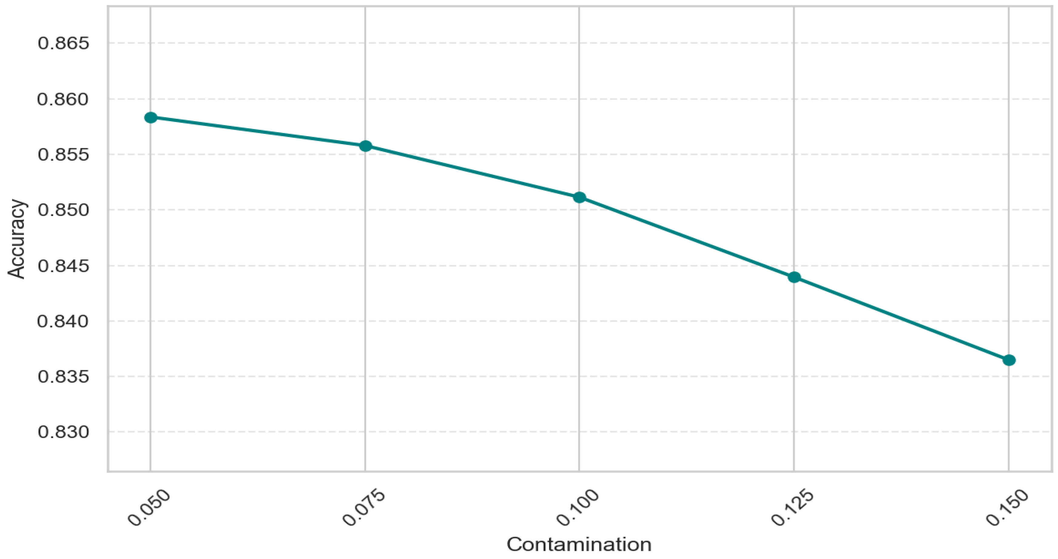 Preprints 190436 g012
