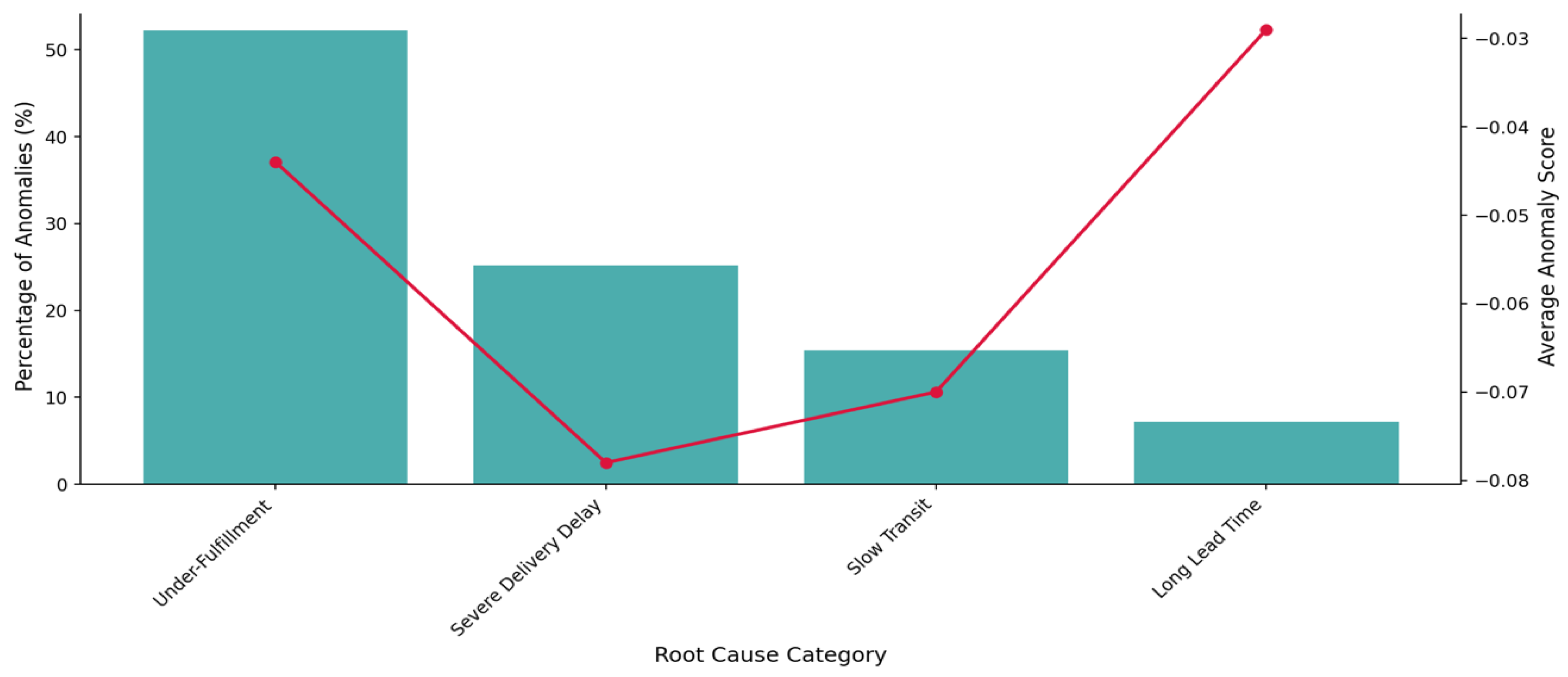 Preprints 190436 g013