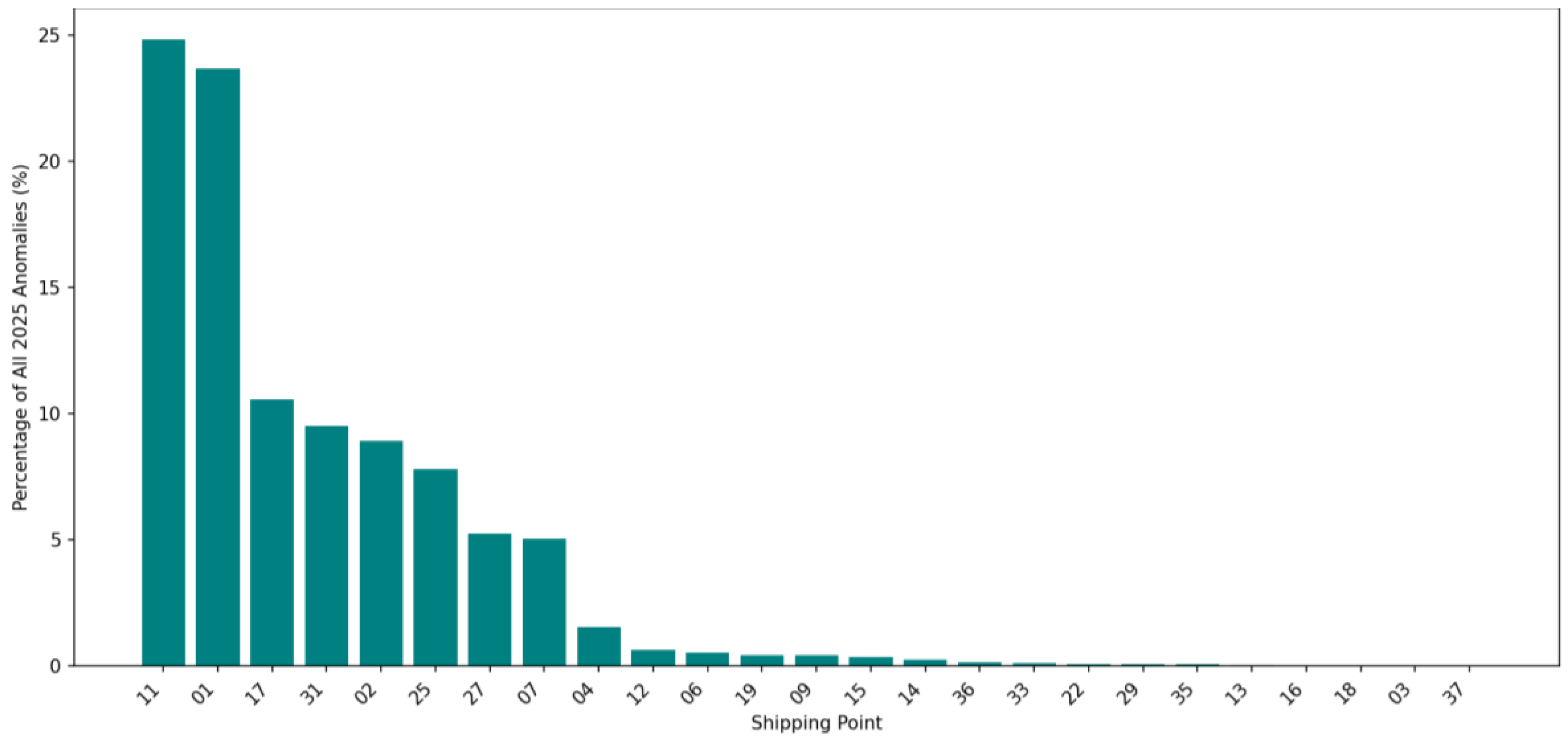 Preprints 190436 g014