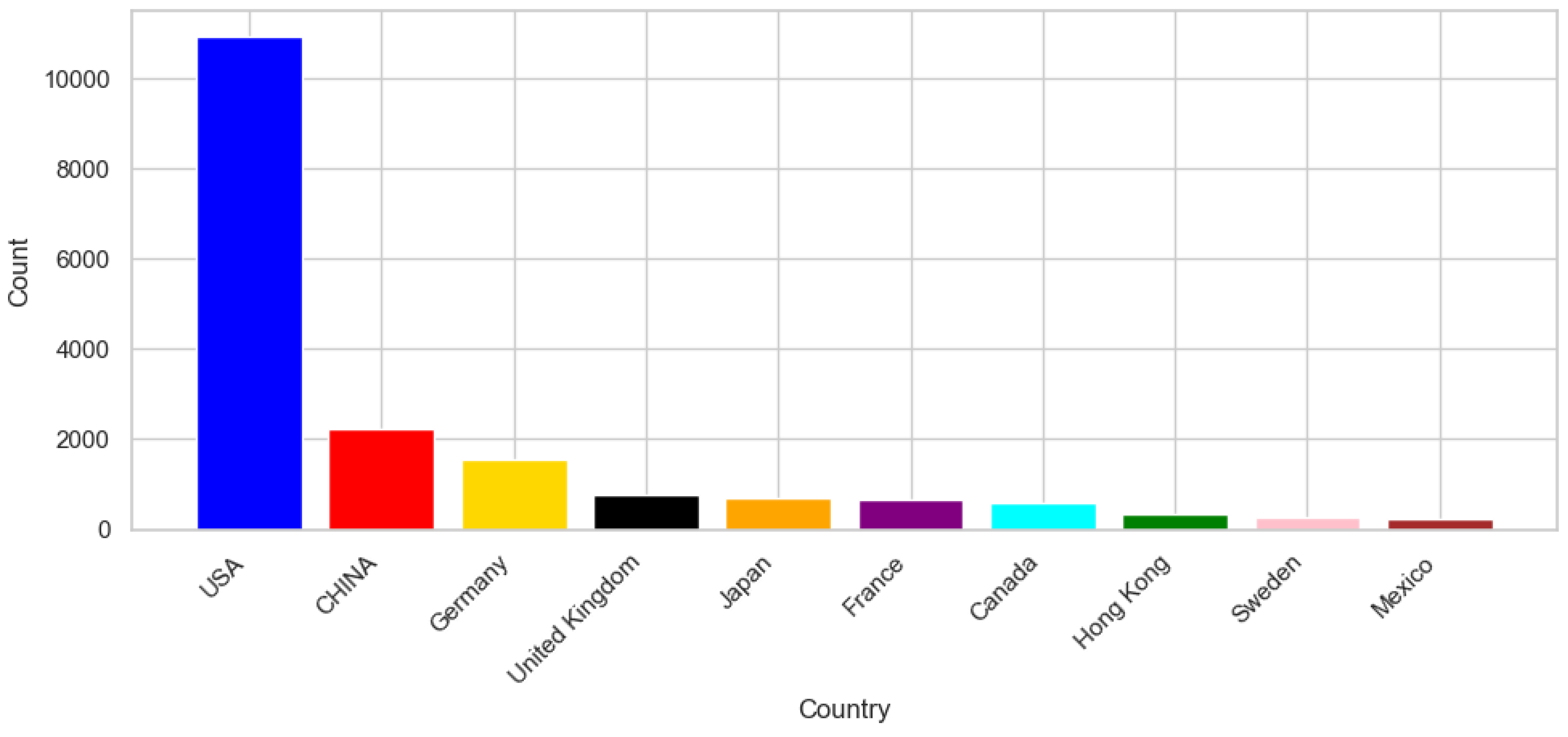 Preprints 190436 g015