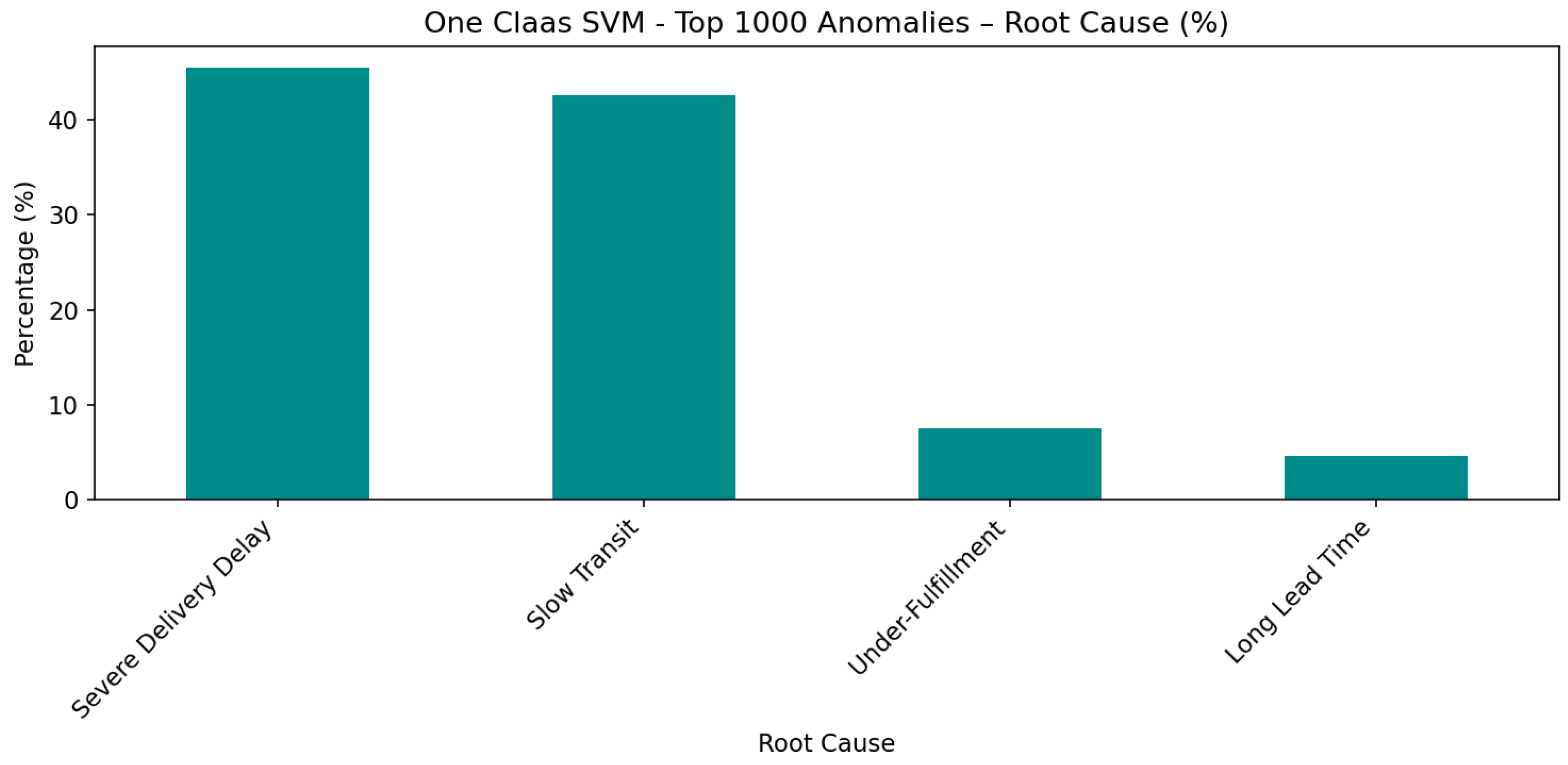 Preprints 190436 g016