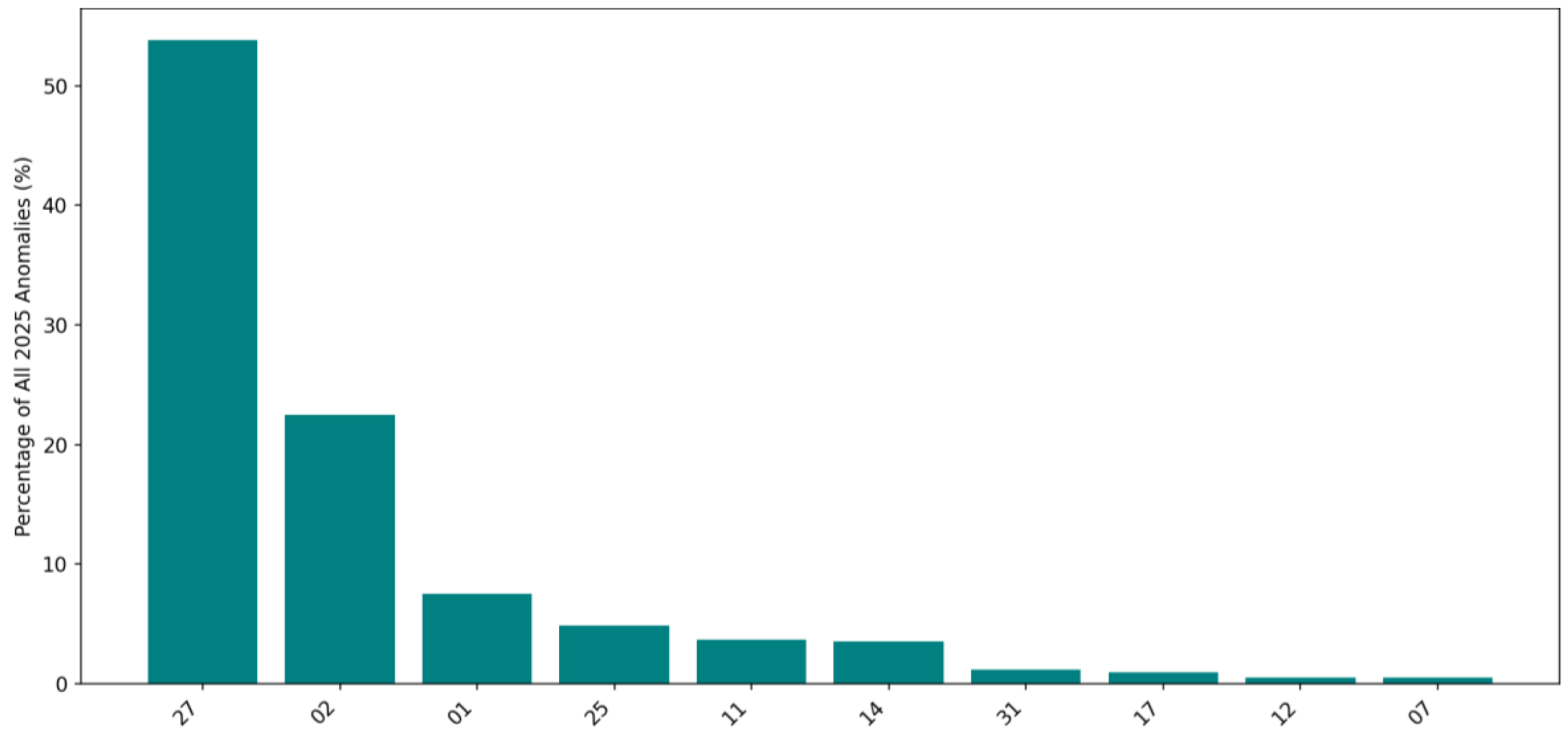 Preprints 190436 g017