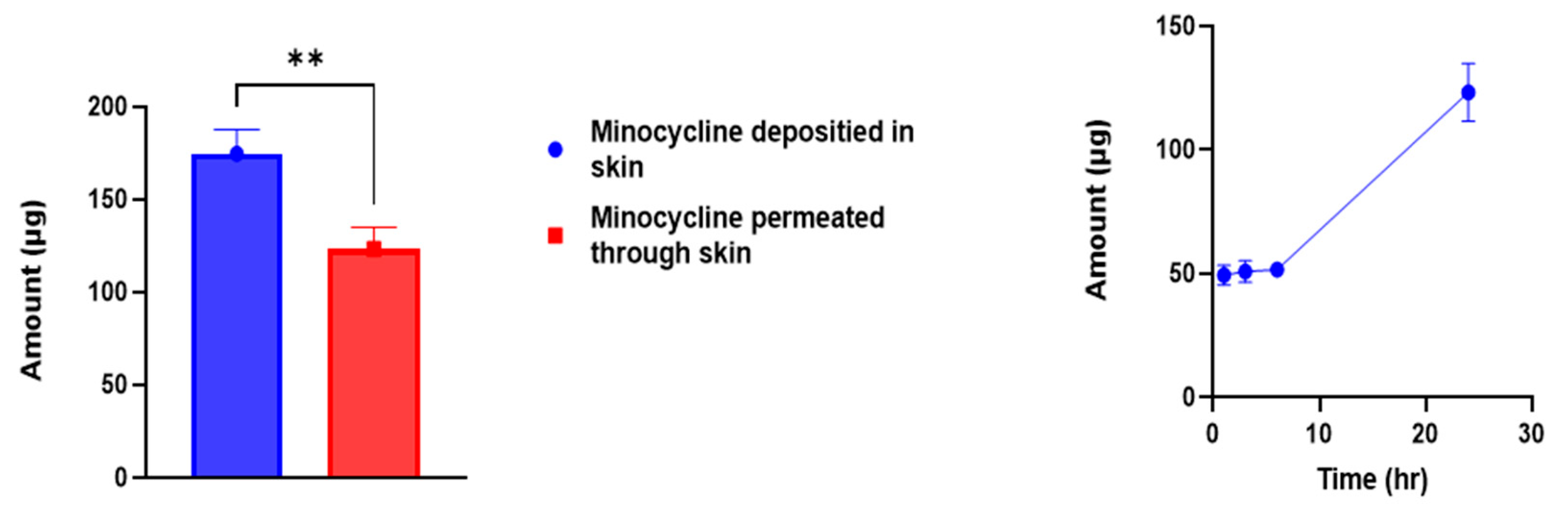 Preprints 180939 g006