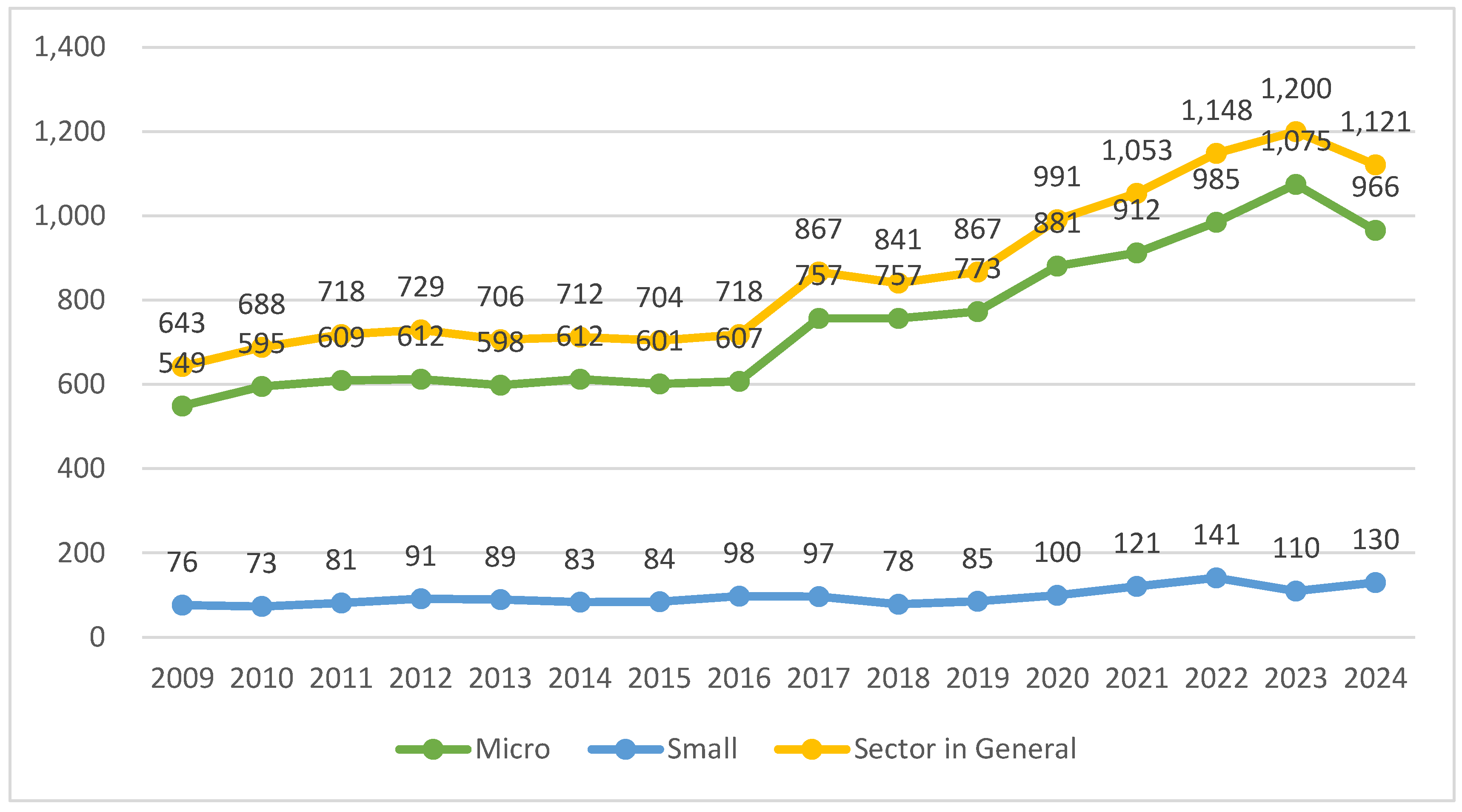 Preprints 187989 g001