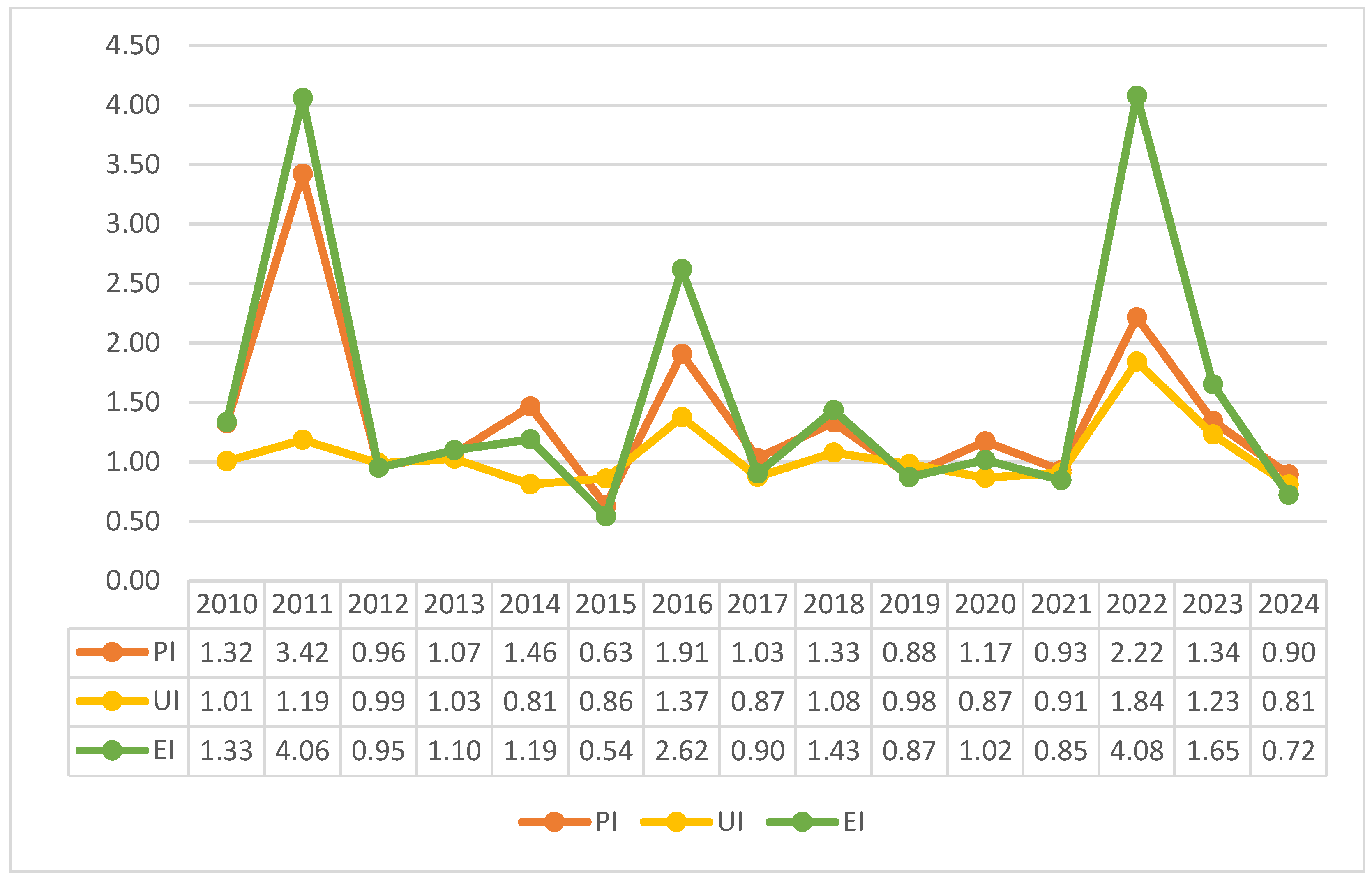 Preprints 187989 g002