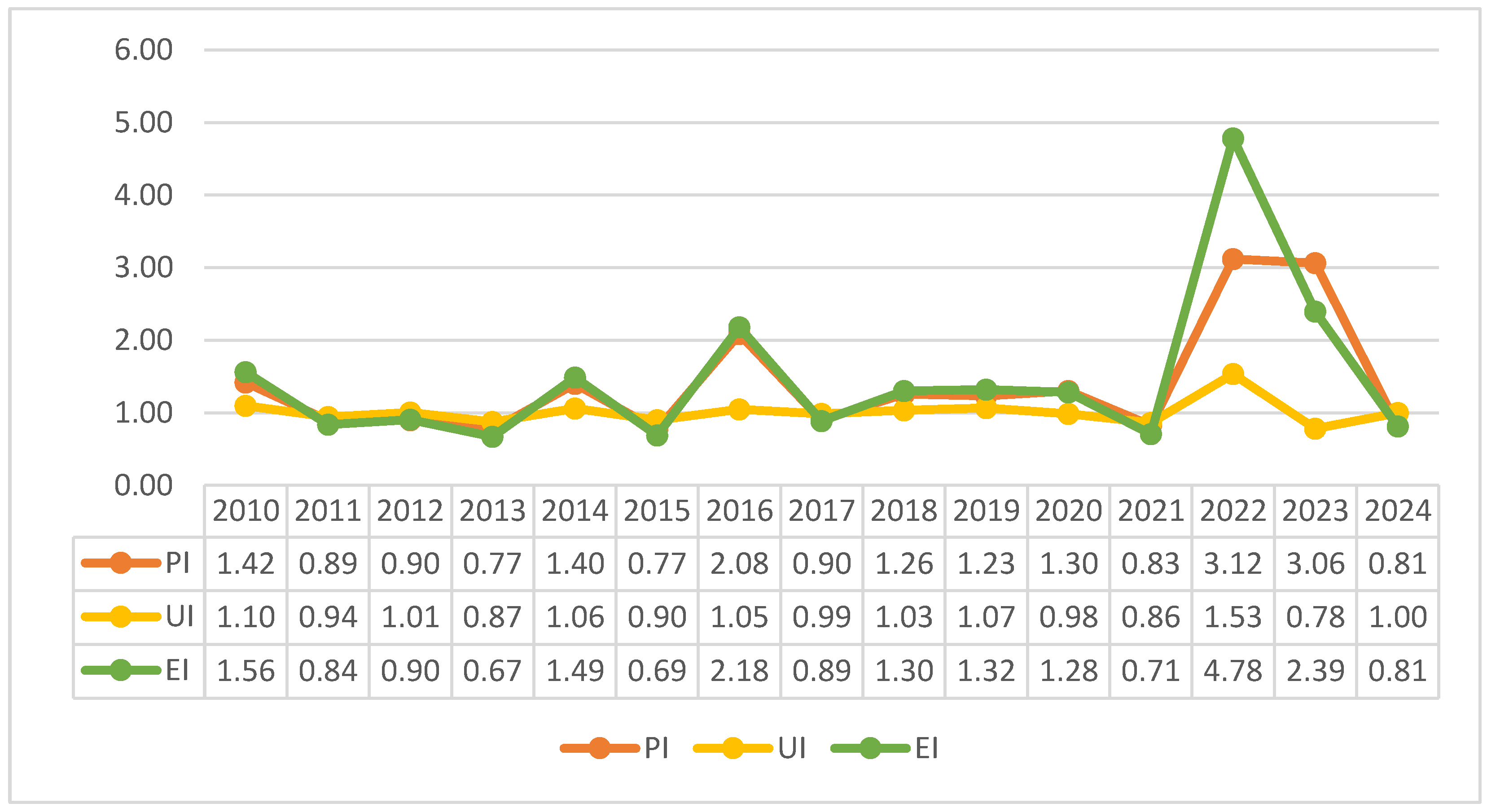 Preprints 187989 g003