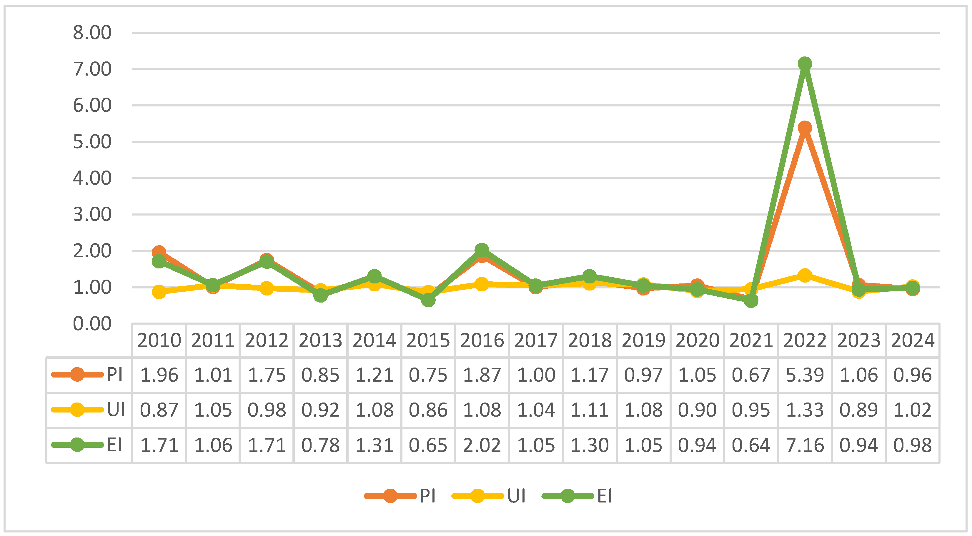 Preprints 187989 g004