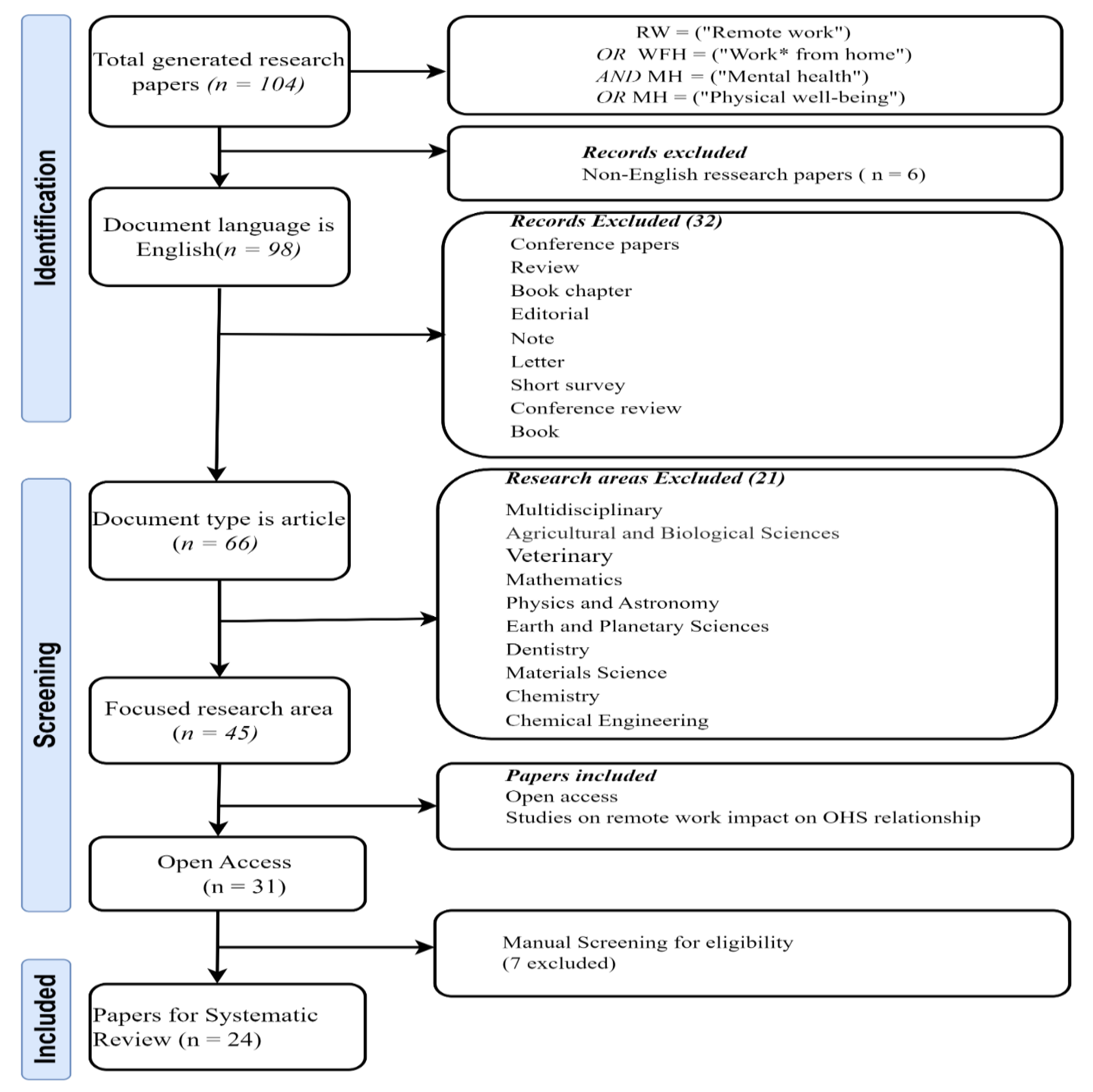Preprints 203366 g001