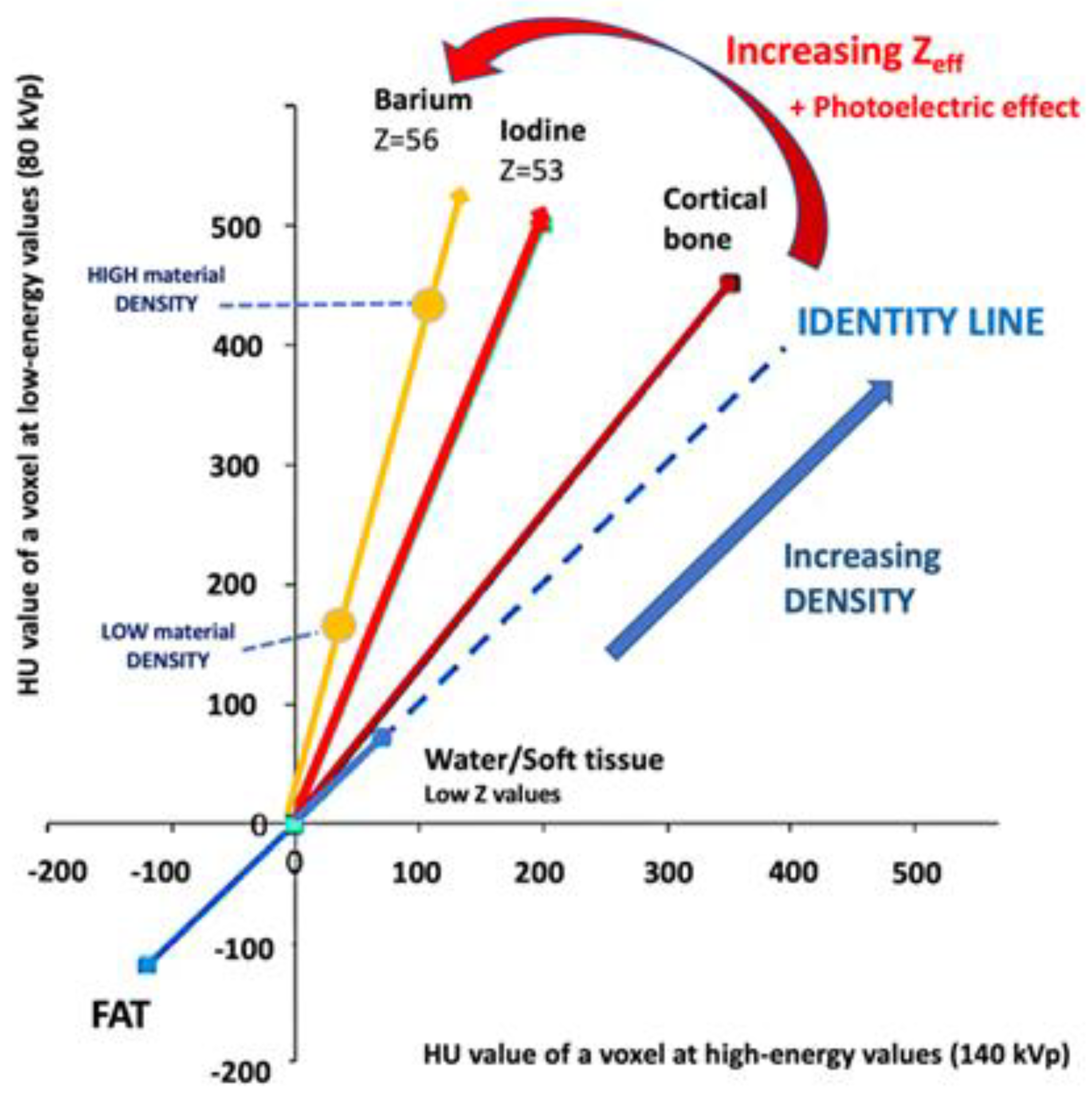 Preprints 107240 g004