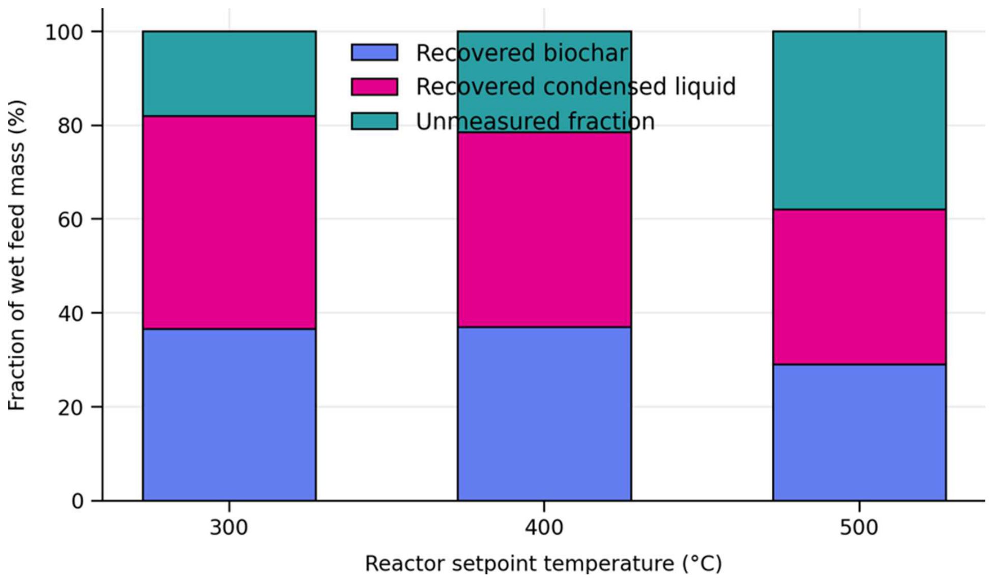 Preprints 235904 g003