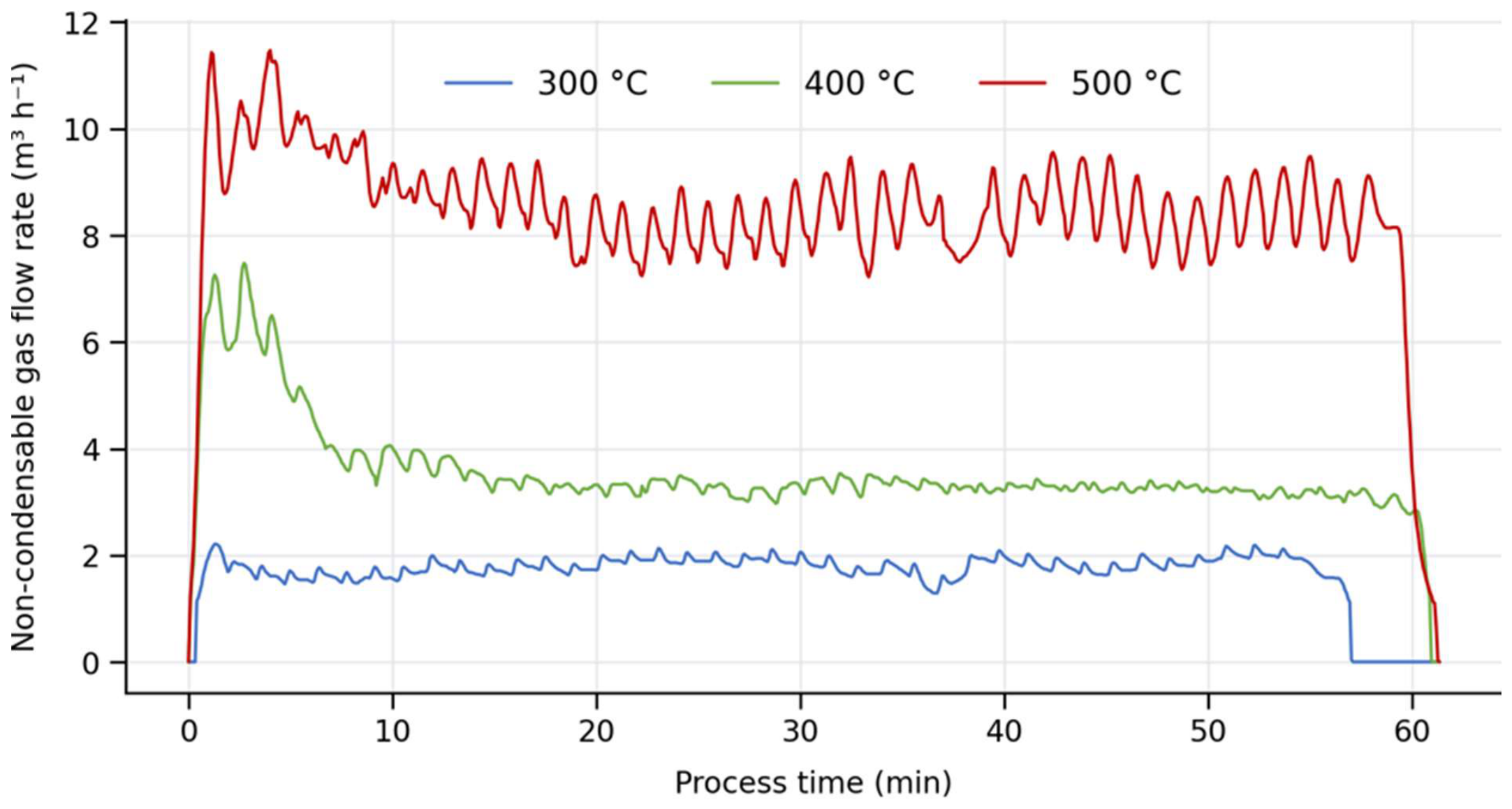 Preprints 235904 g004