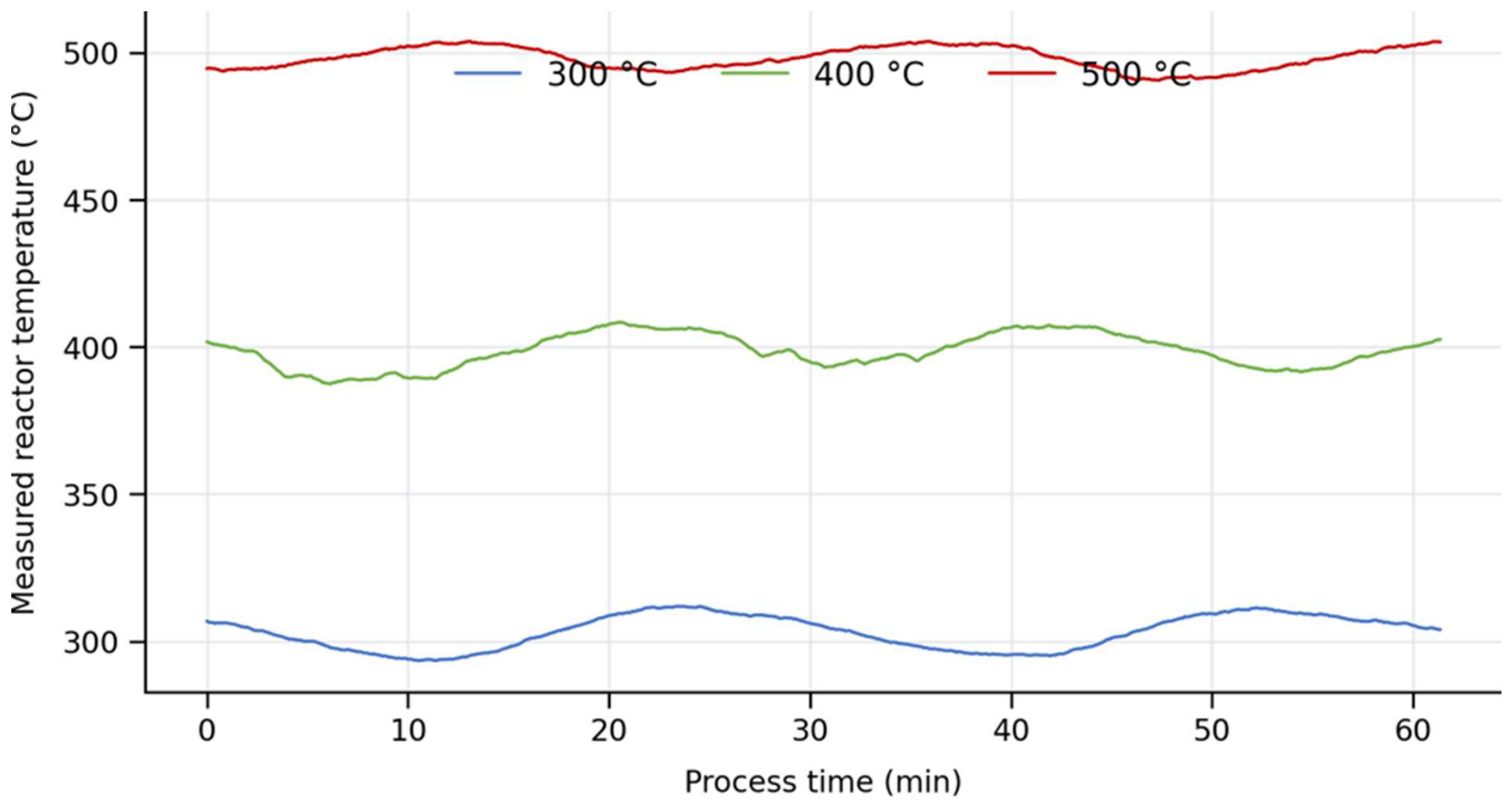 Preprints 235904 g005