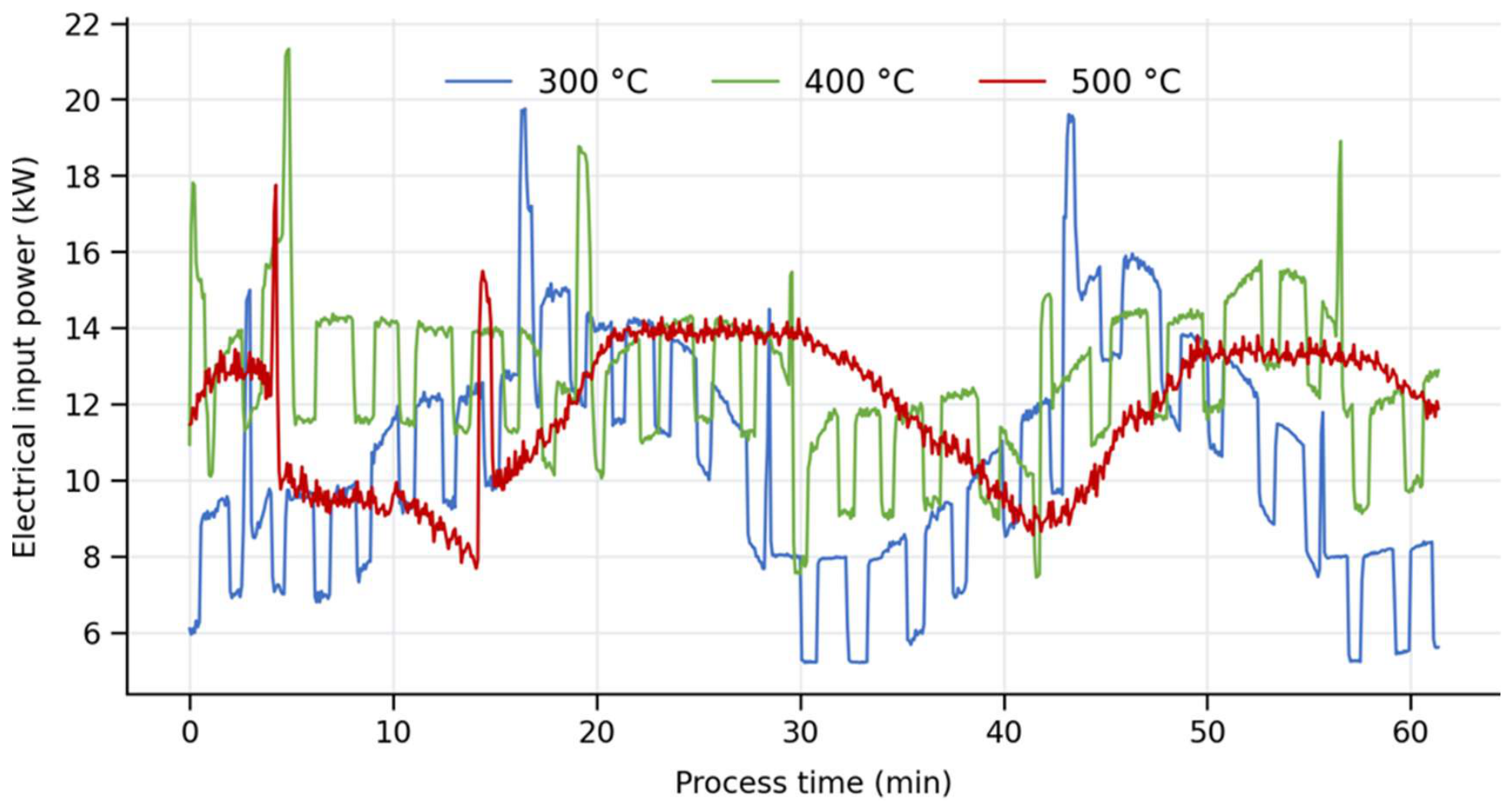 Preprints 235904 g006