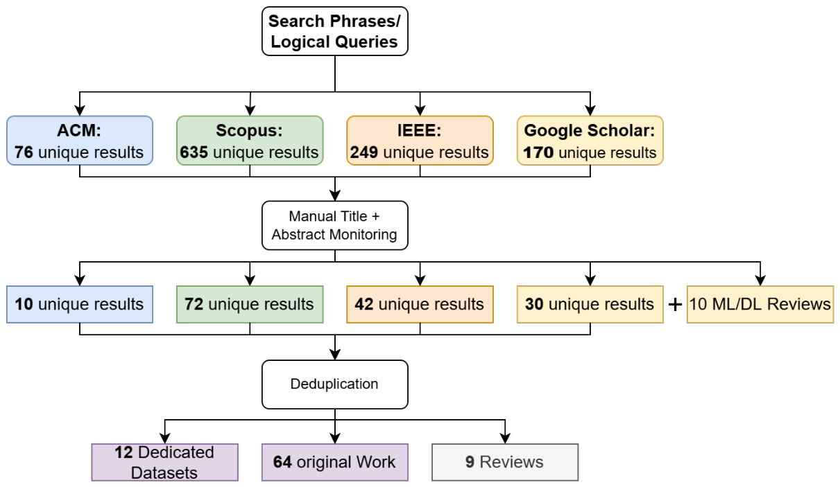 Preprints 237065 g001 Preprints 237065 g001