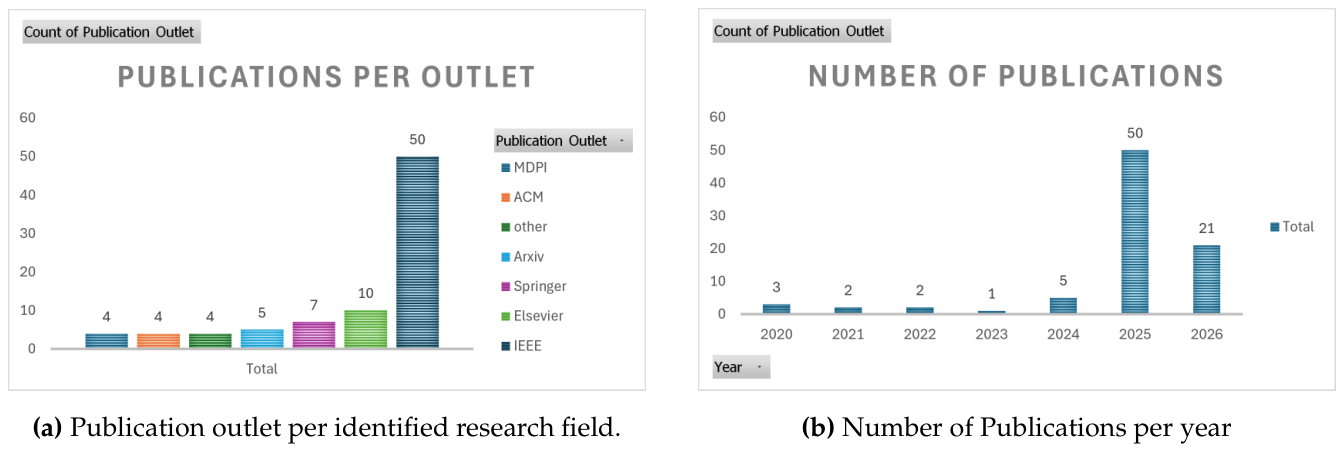 Preprints 237065 g002 Preprints 237065 g002