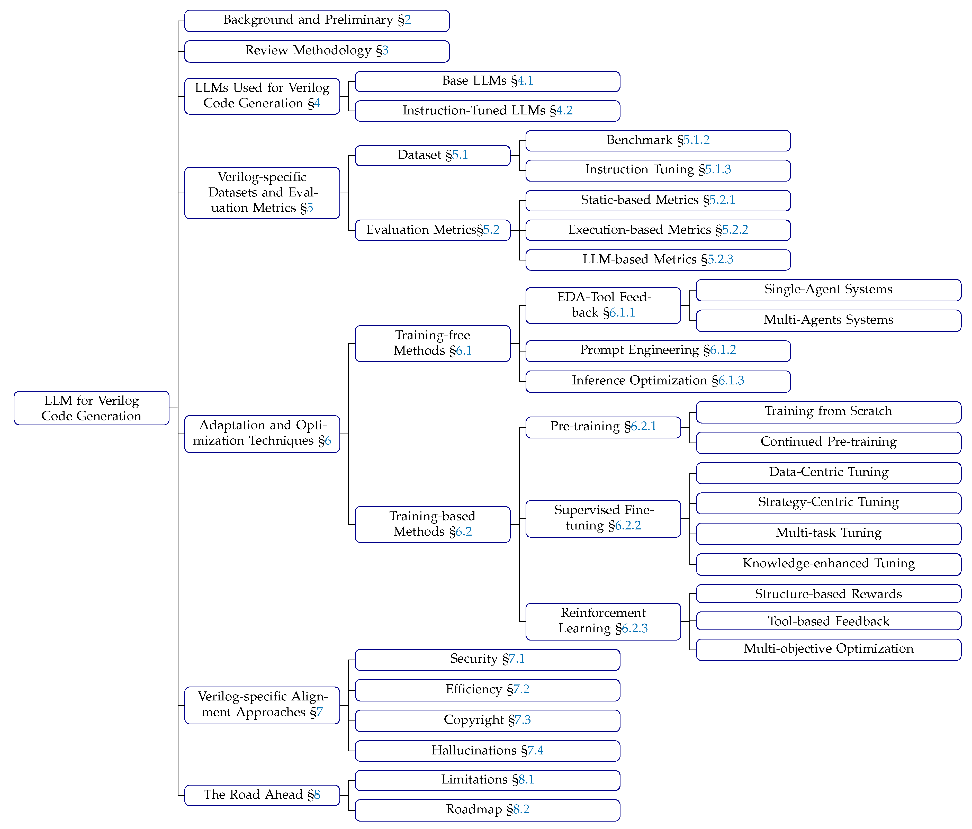 Preprints 184144 g001