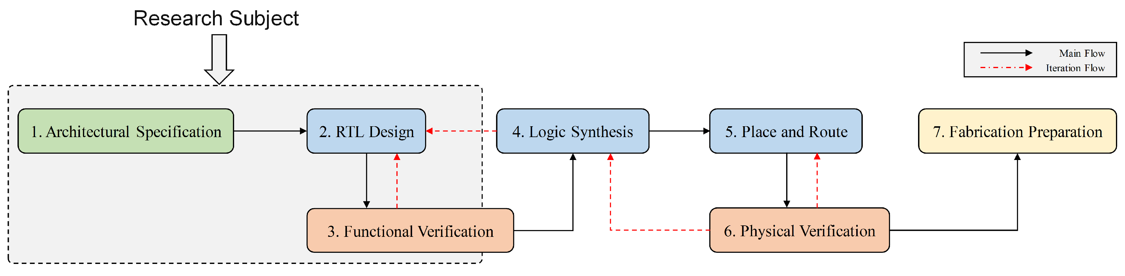 Preprints 184144 g002