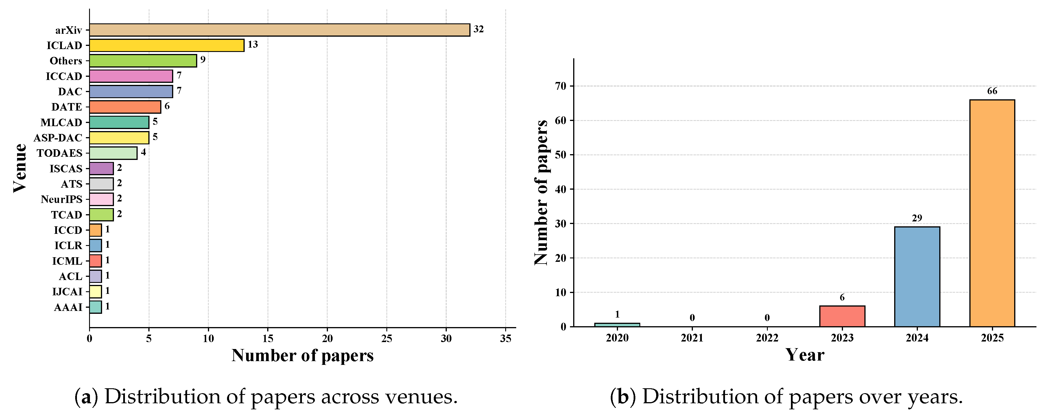 Preprints 184144 g005