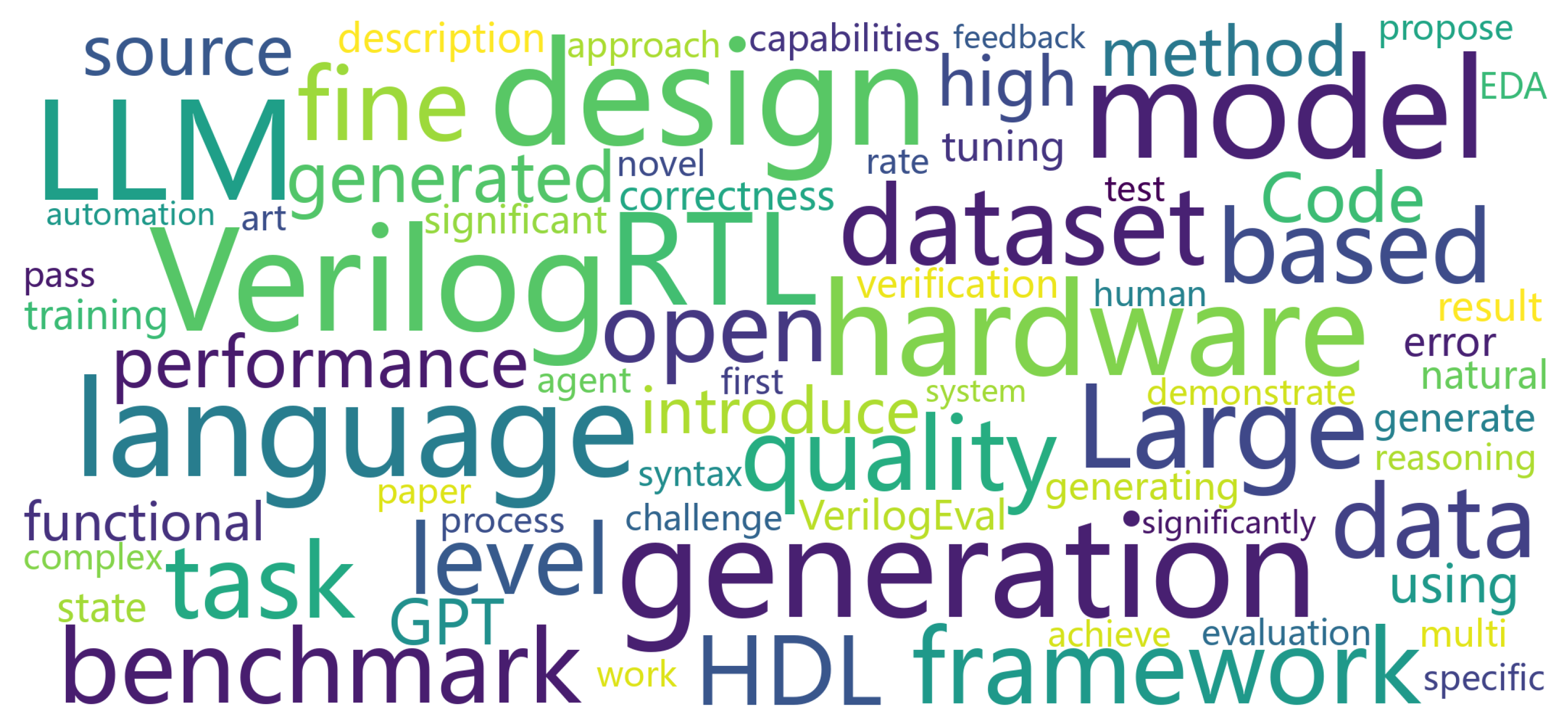 Preprints 184144 g006