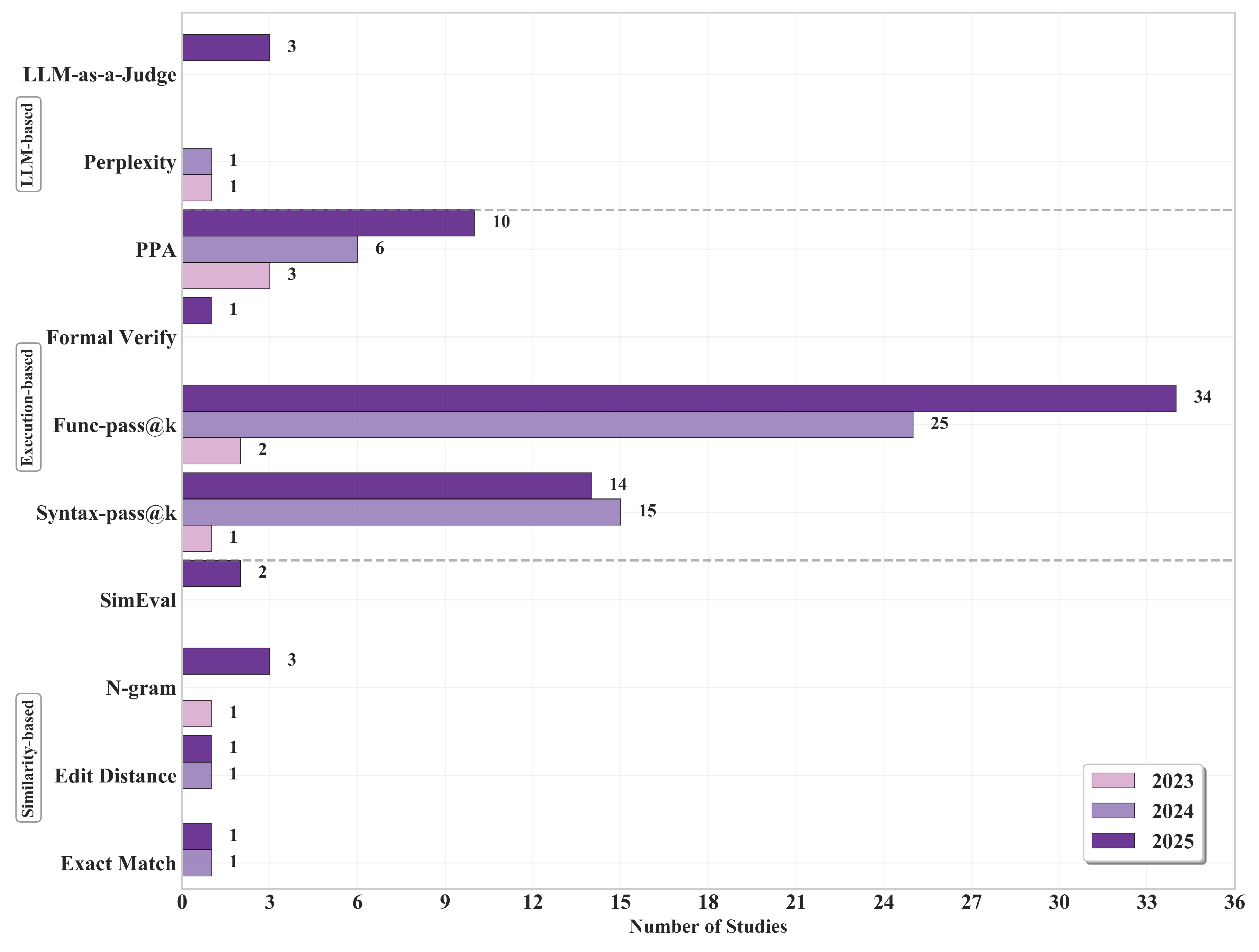 Preprints 184144 g007