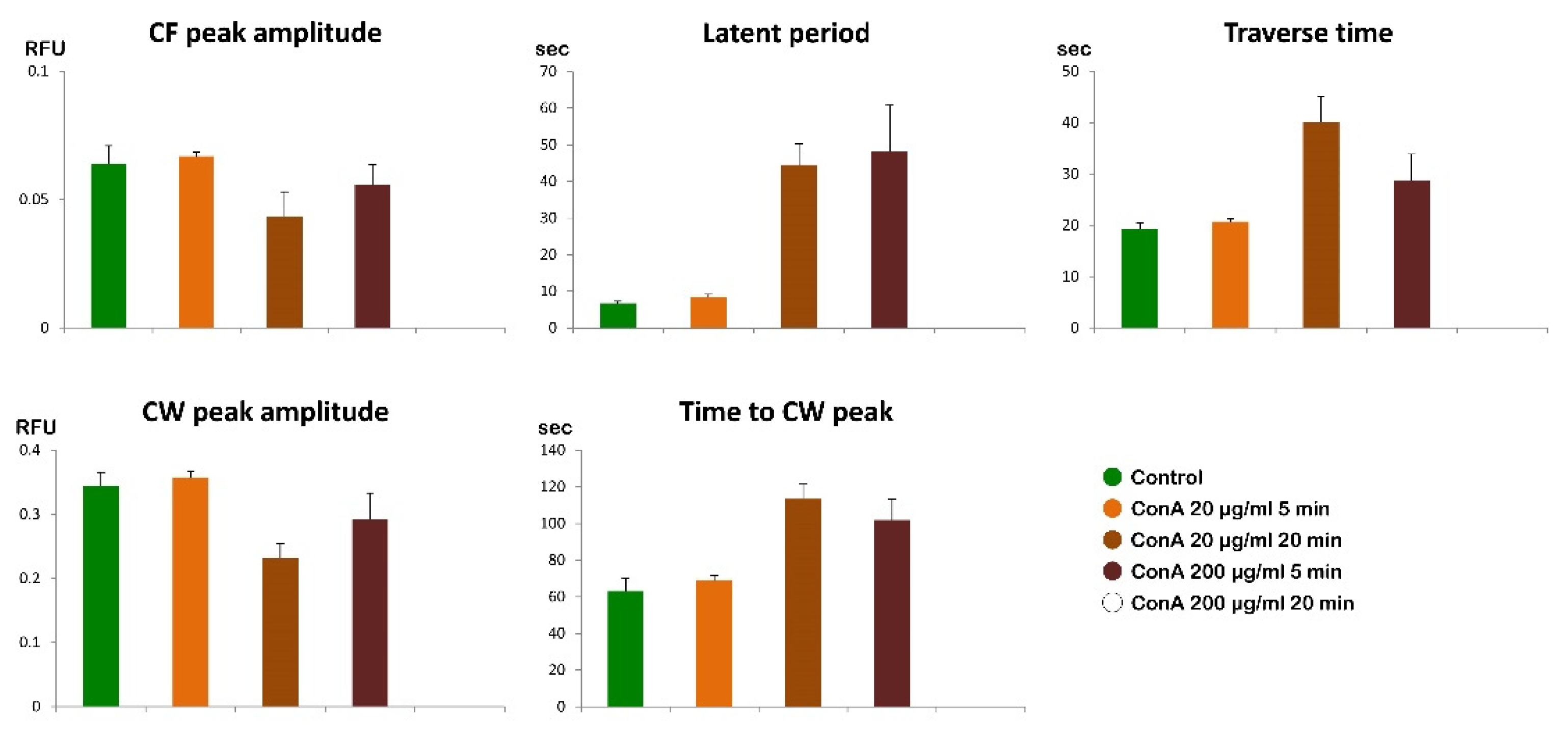 Preprints 161806 g013