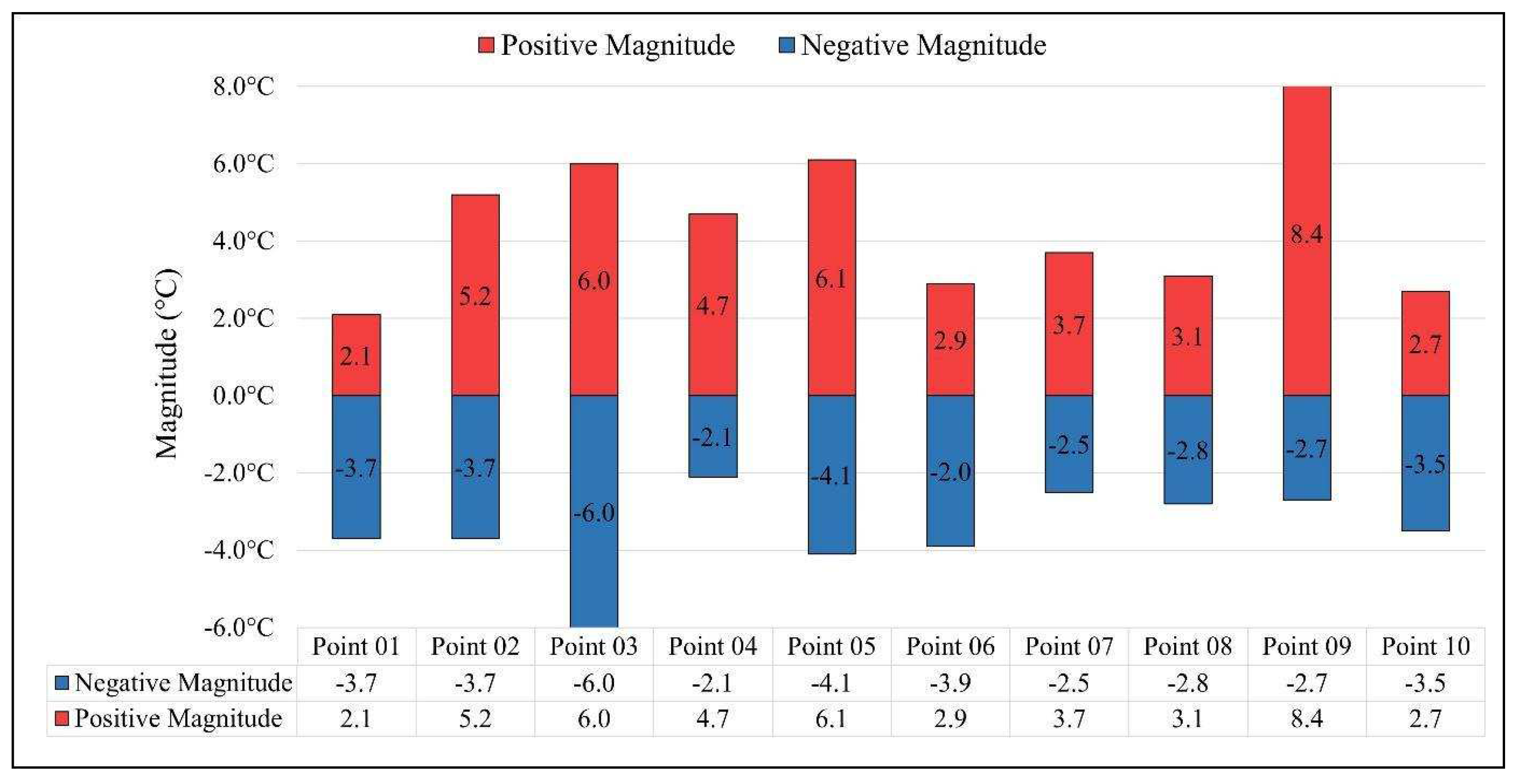 Preprints 94084 g004