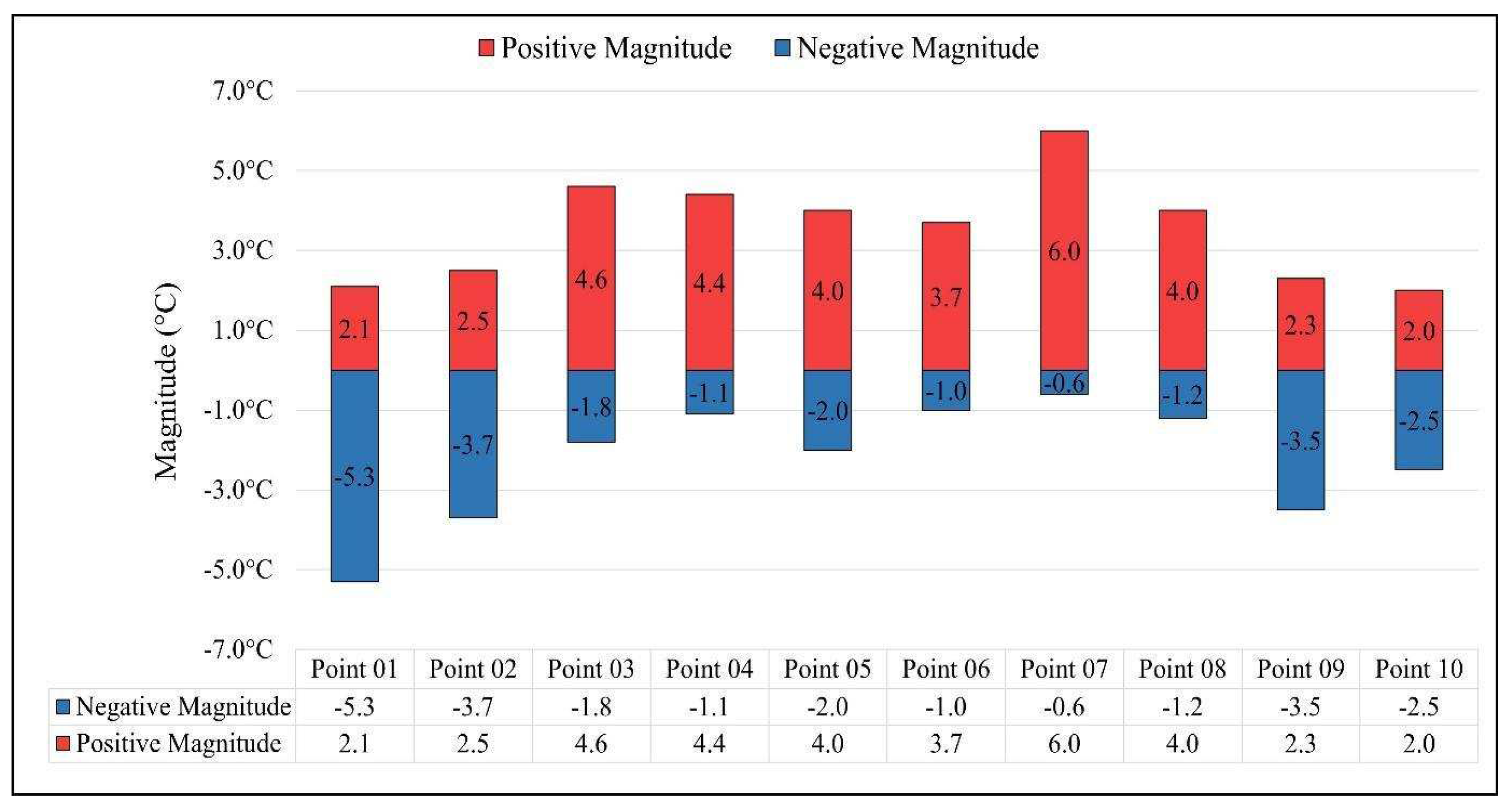 Preprints 94084 g005