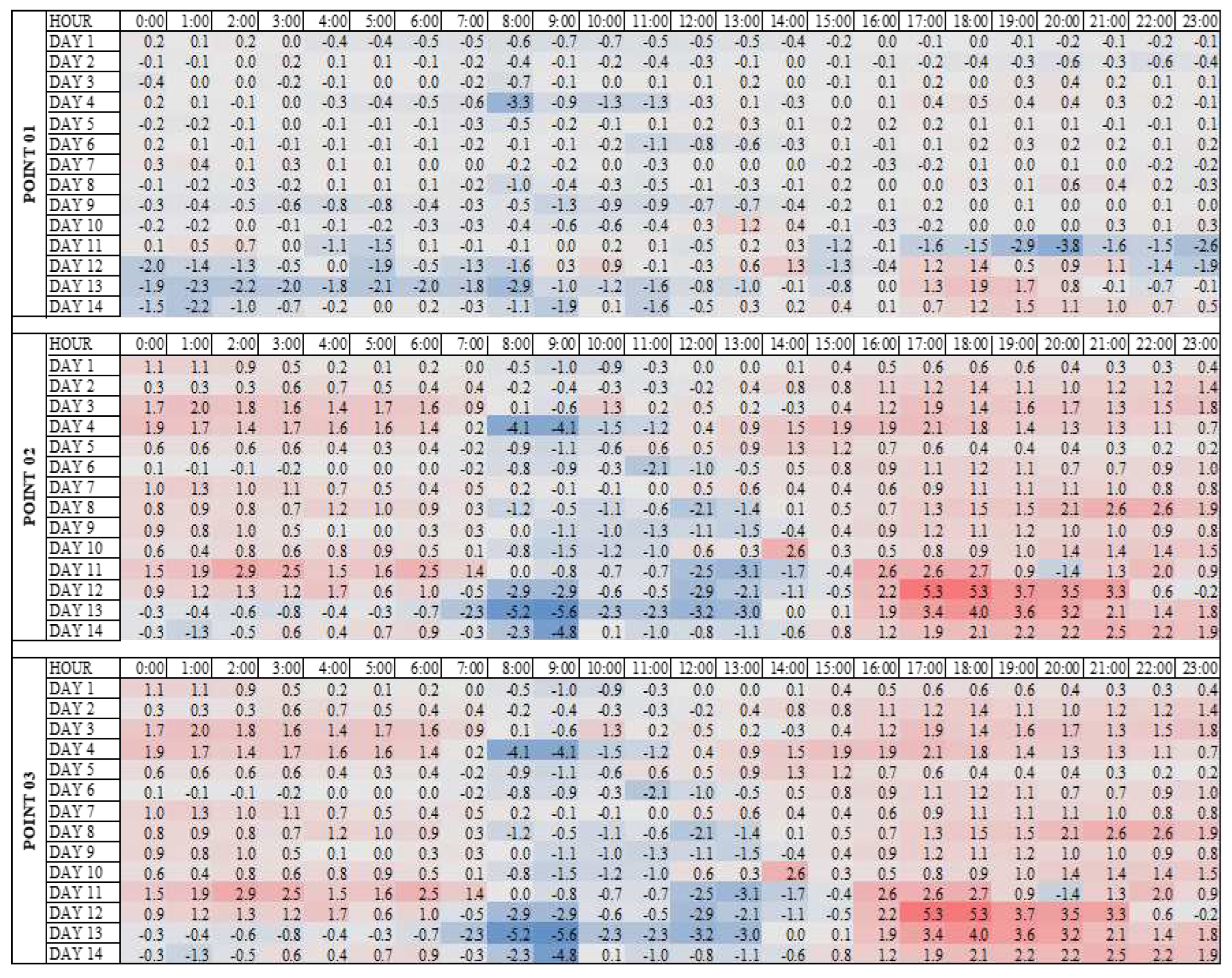 Preprints 94084 g006