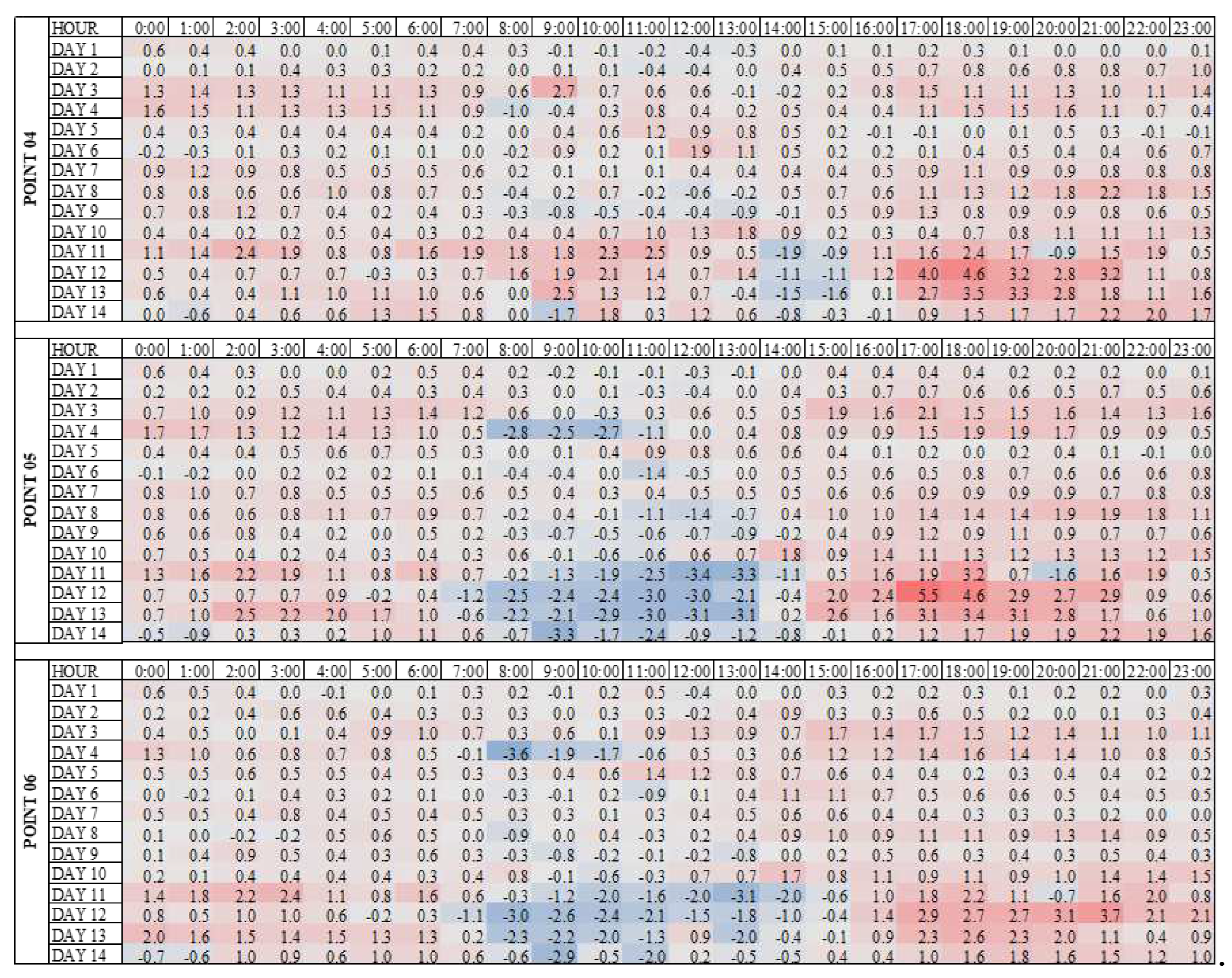 Preprints 94084 g007