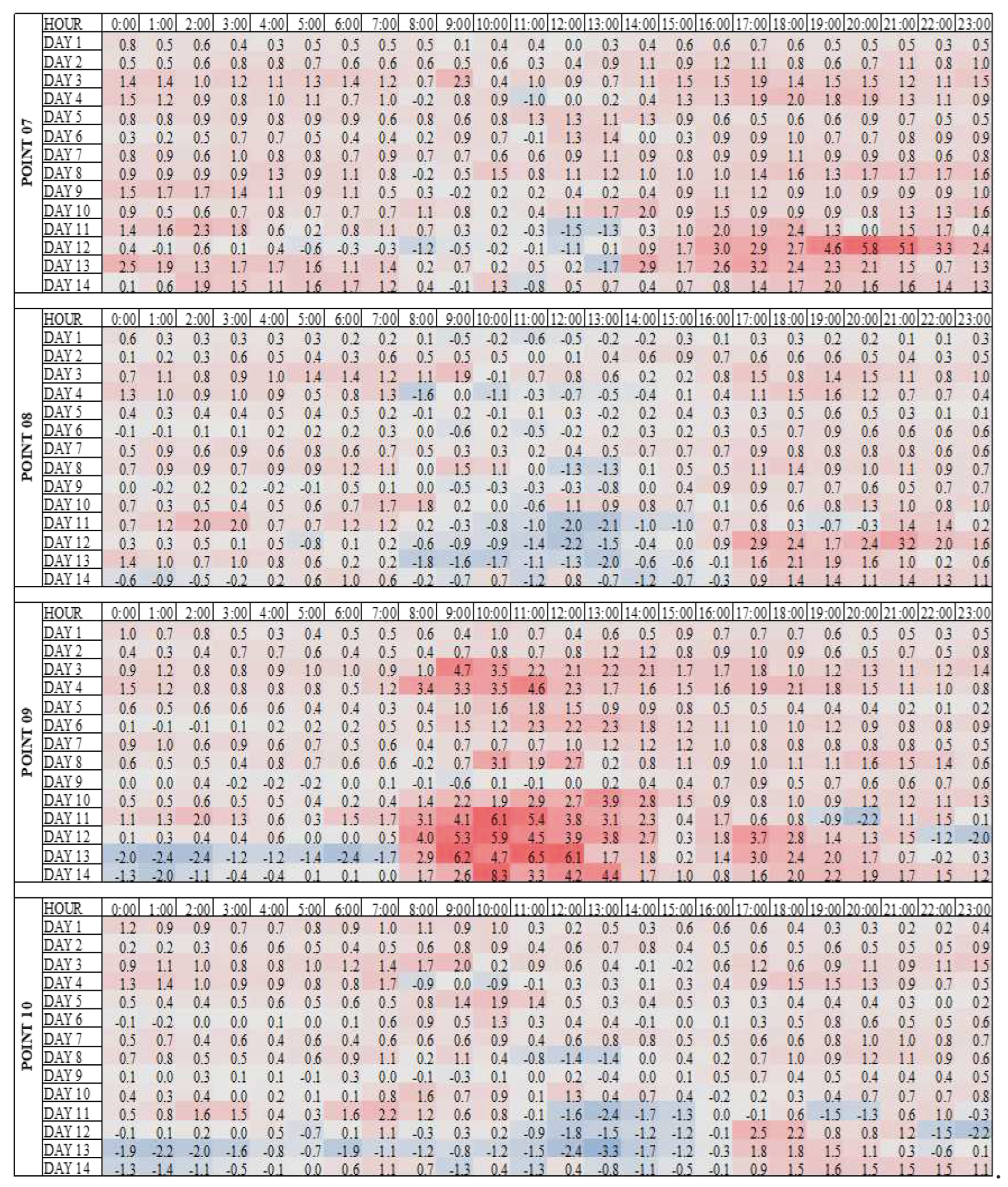 Preprints 94084 g008