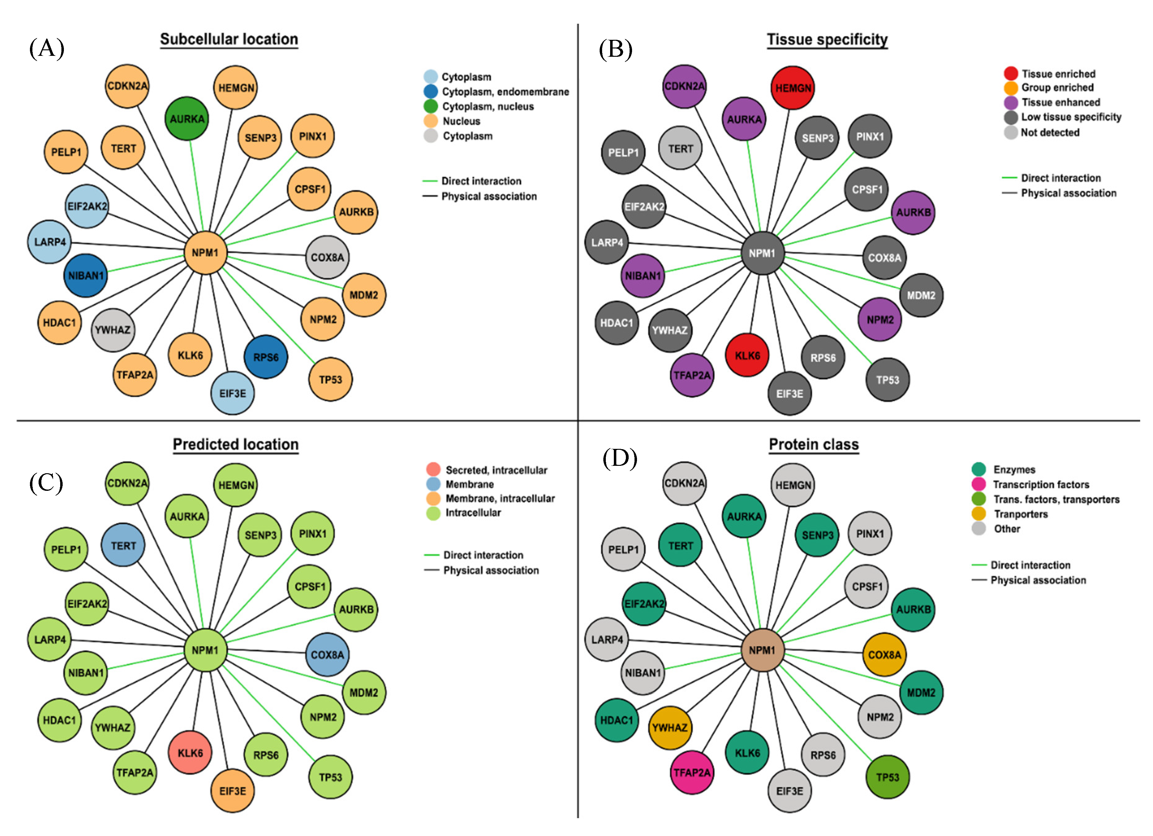 Preprints 109781 g001