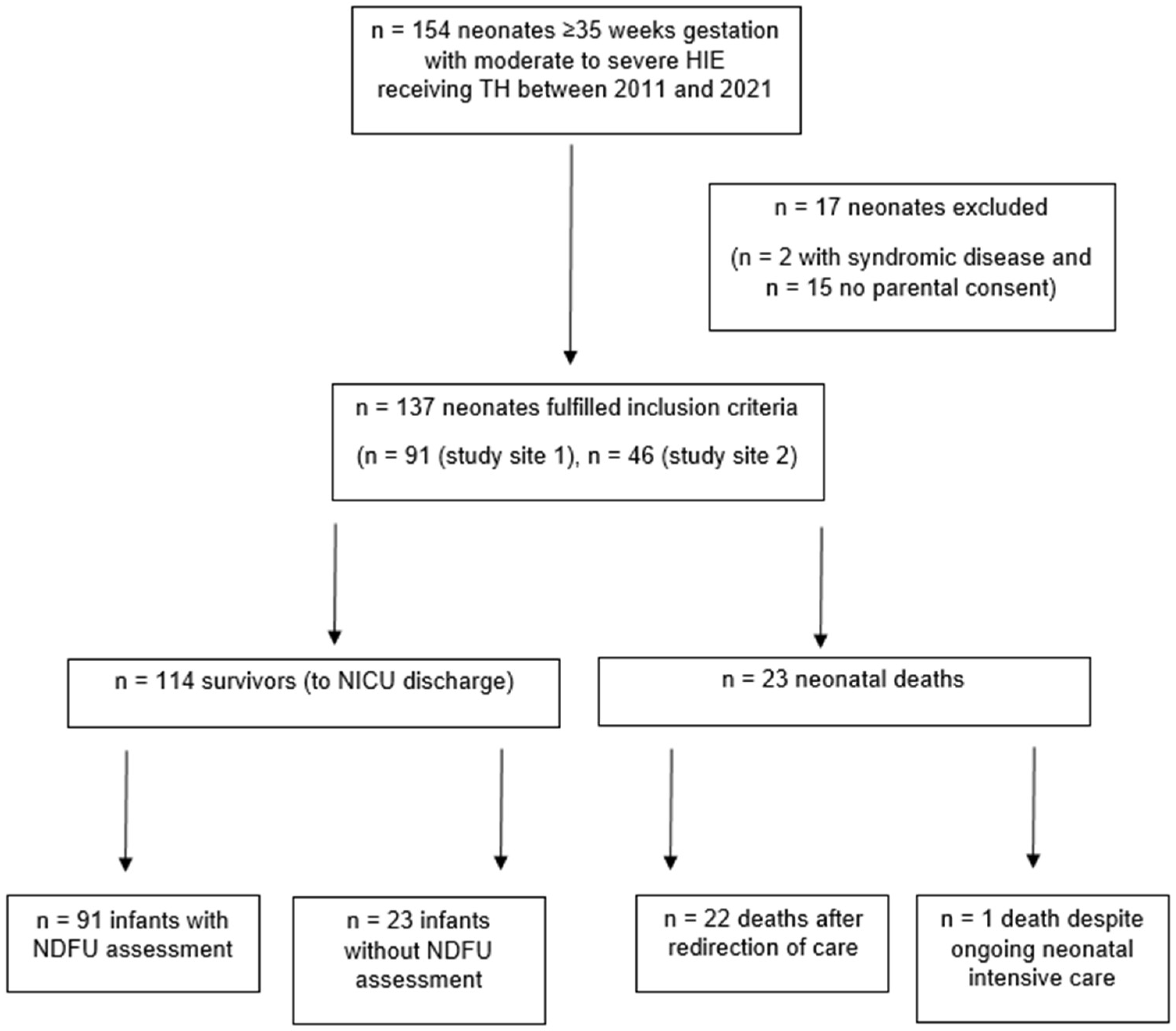 Preprints 141719 g001
