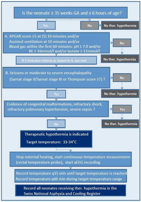 Preprints 141719 i001